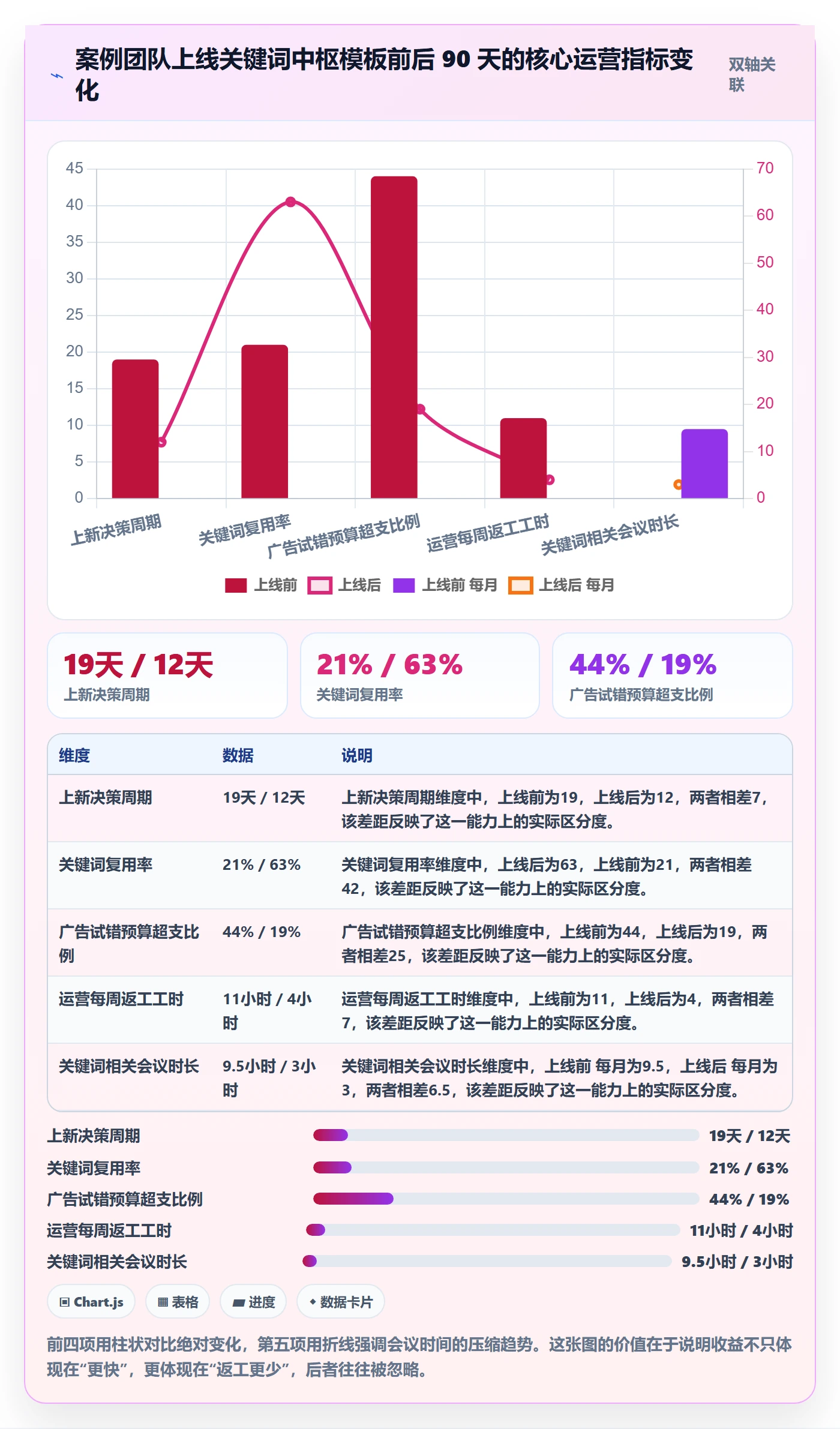亚马逊软件管理模板：围绕关键词工具开展中小商家