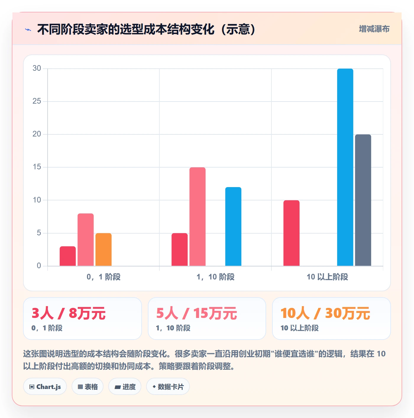 跨境电商一站式服务数据方法：用公司注册支撑选型方法判断