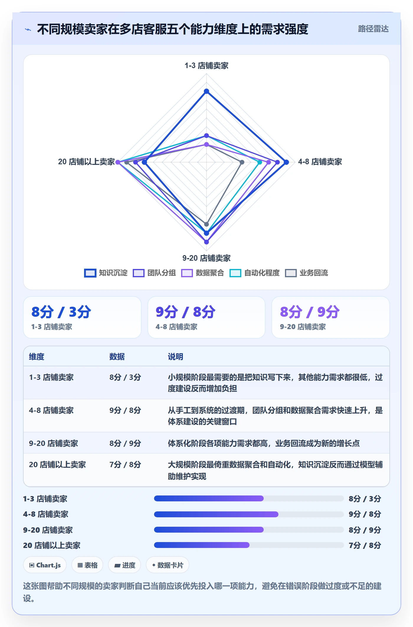 跨境电商运营多店经营全解析：重点看懂客户服务
