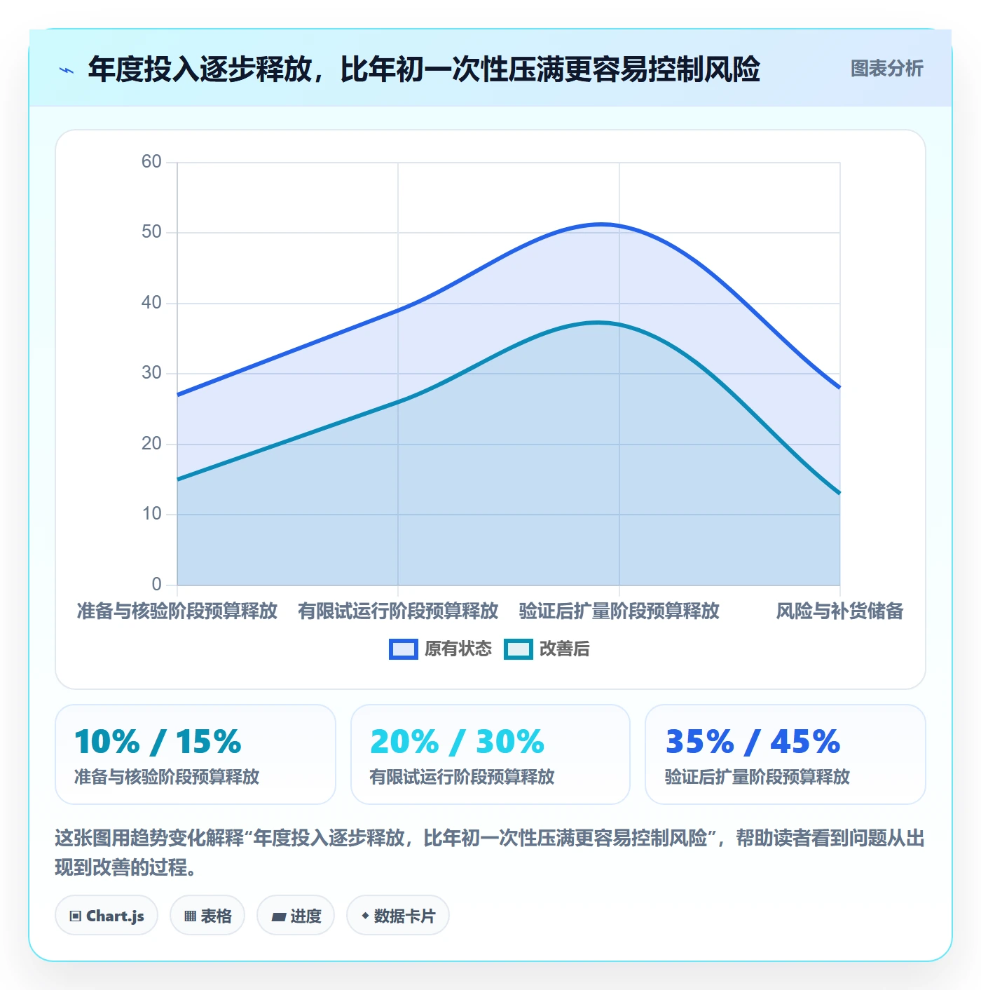 temu怎么选？平台入驻相关的年度规划判断标准