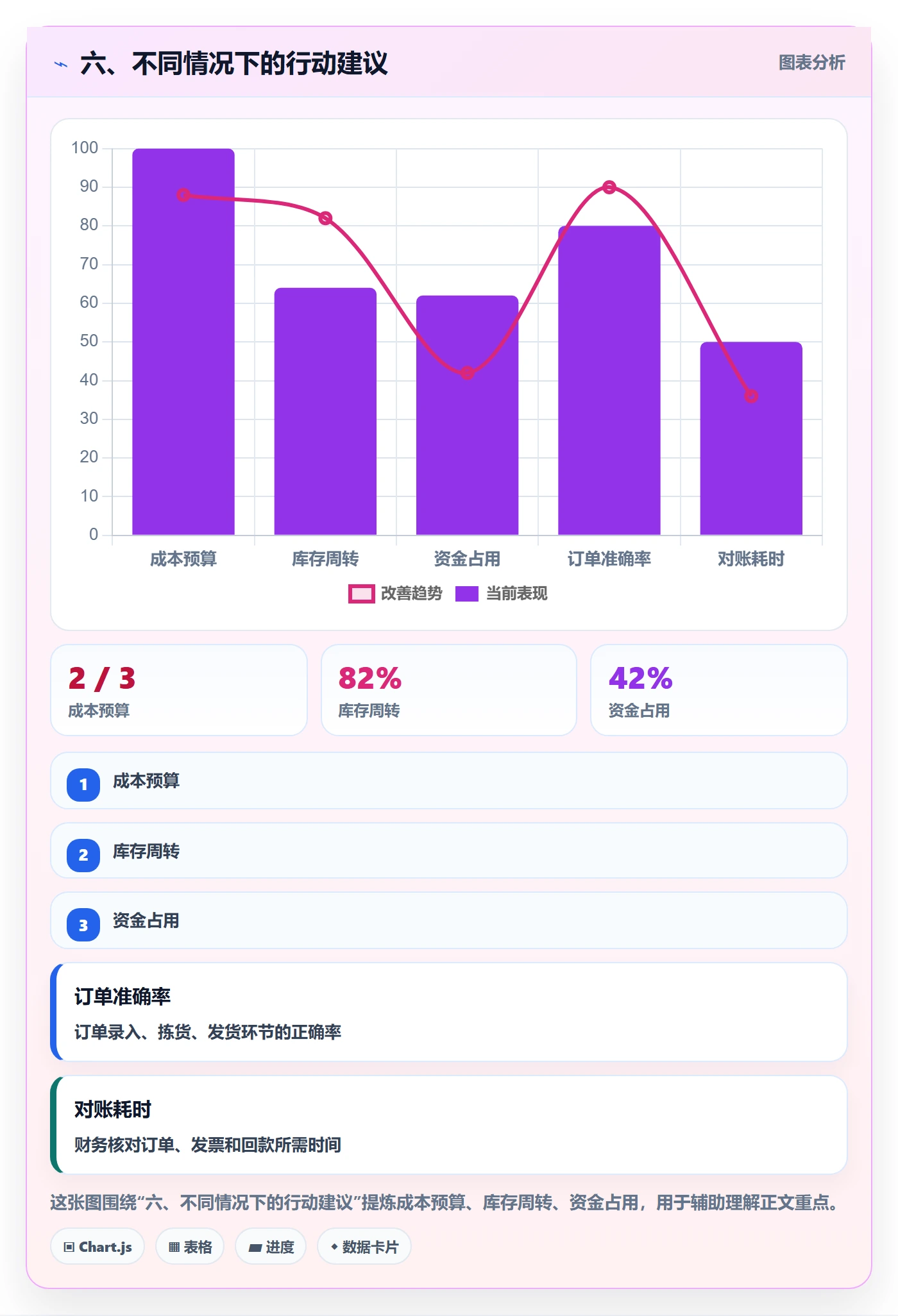 六、不同情况下的行动建议
