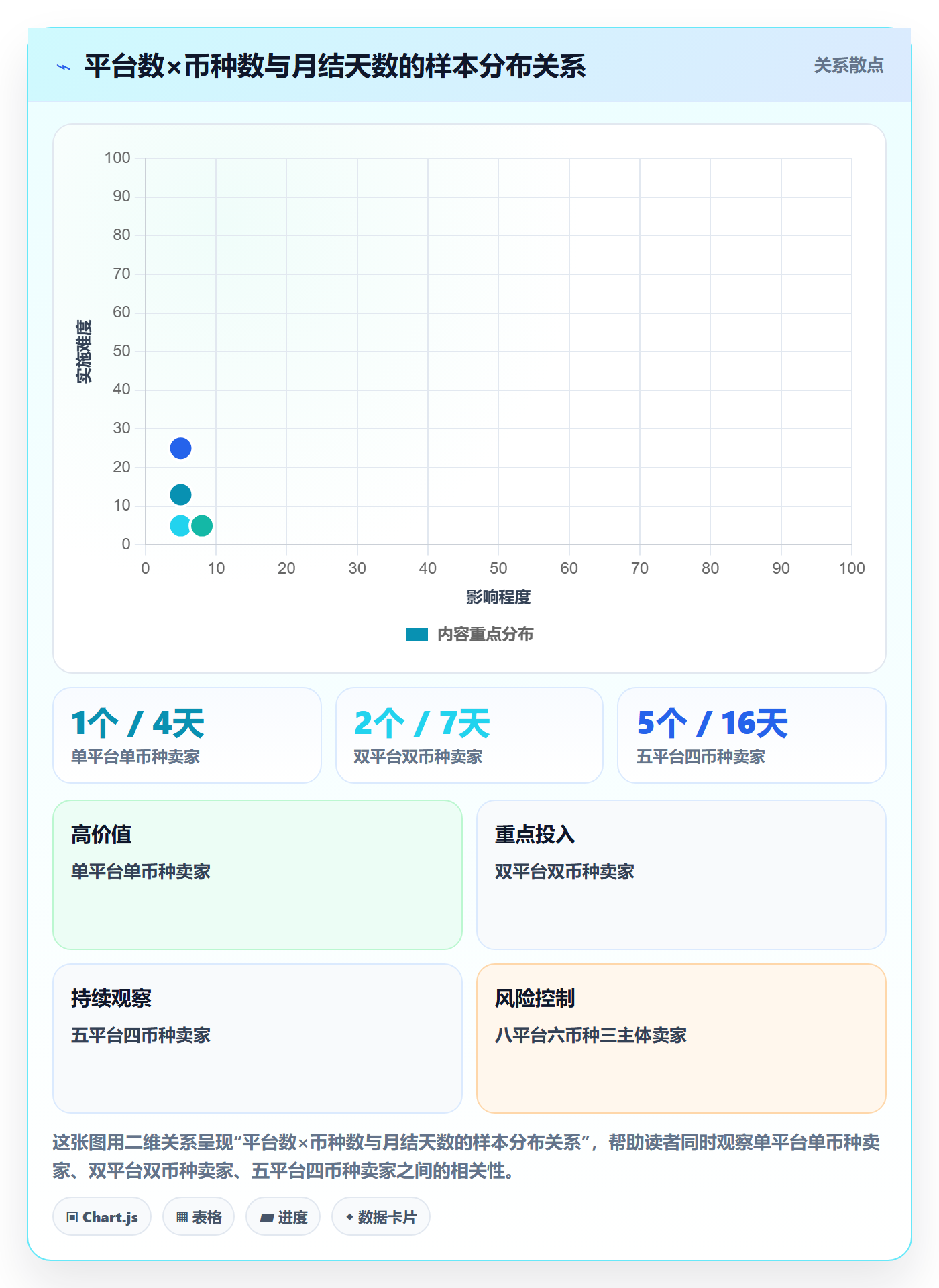 erp跨境电商业务拆解:财务核算为什么影响效率提升