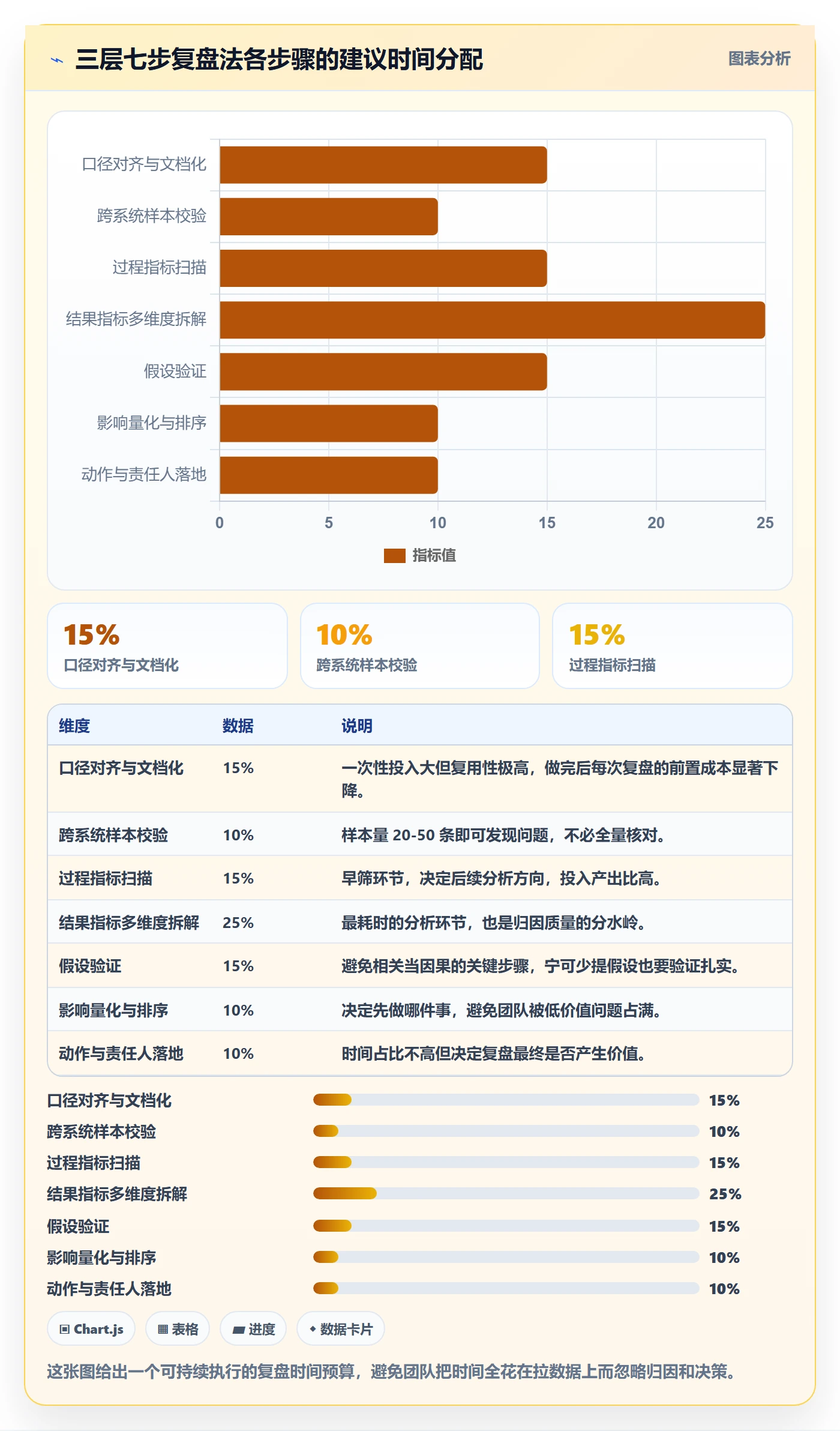 跨境电商运营海外仓管理全解析：重点看懂数据复盘