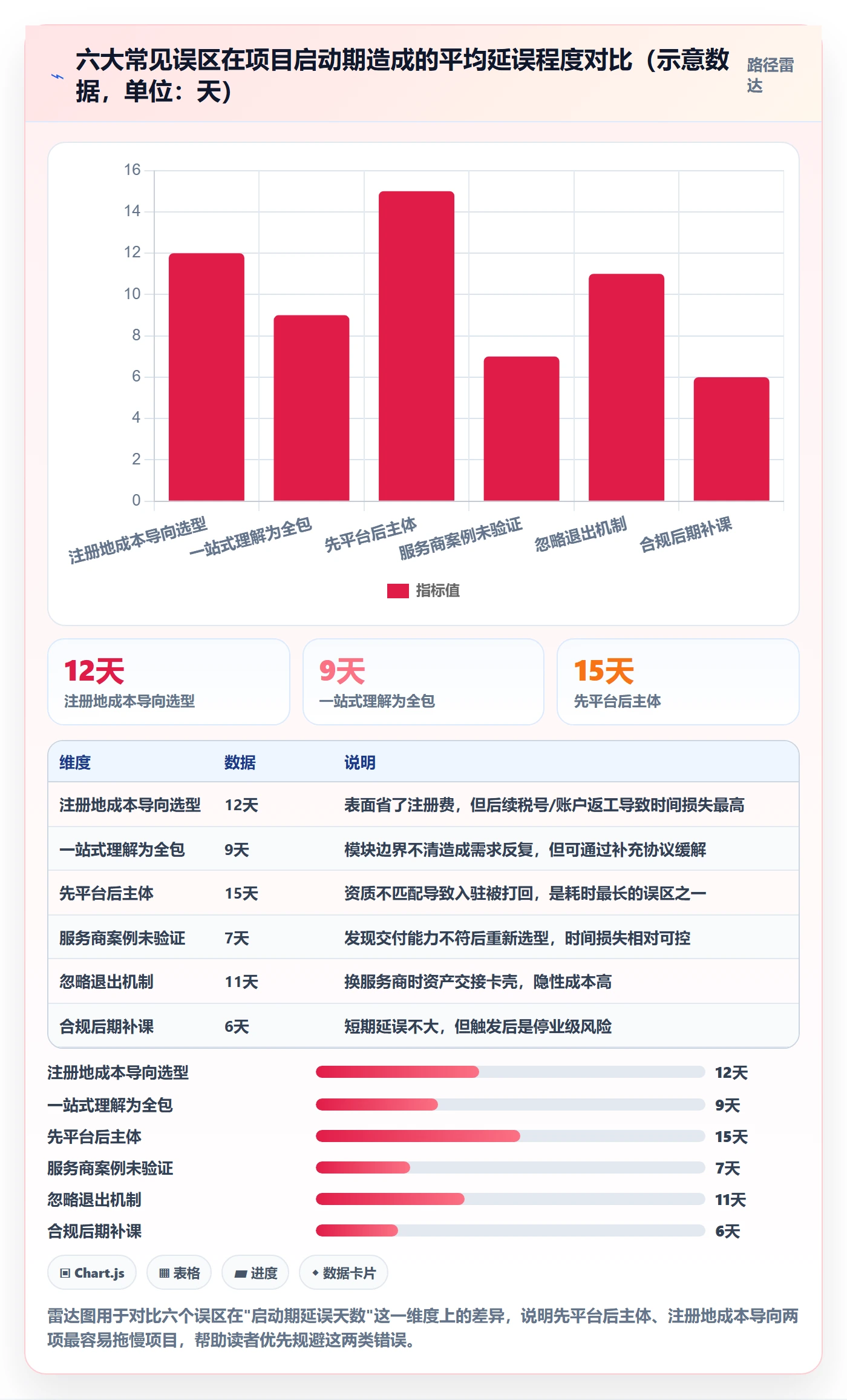 跨境电商一站式服务规划方法：公司注册与选型方法如何衔接