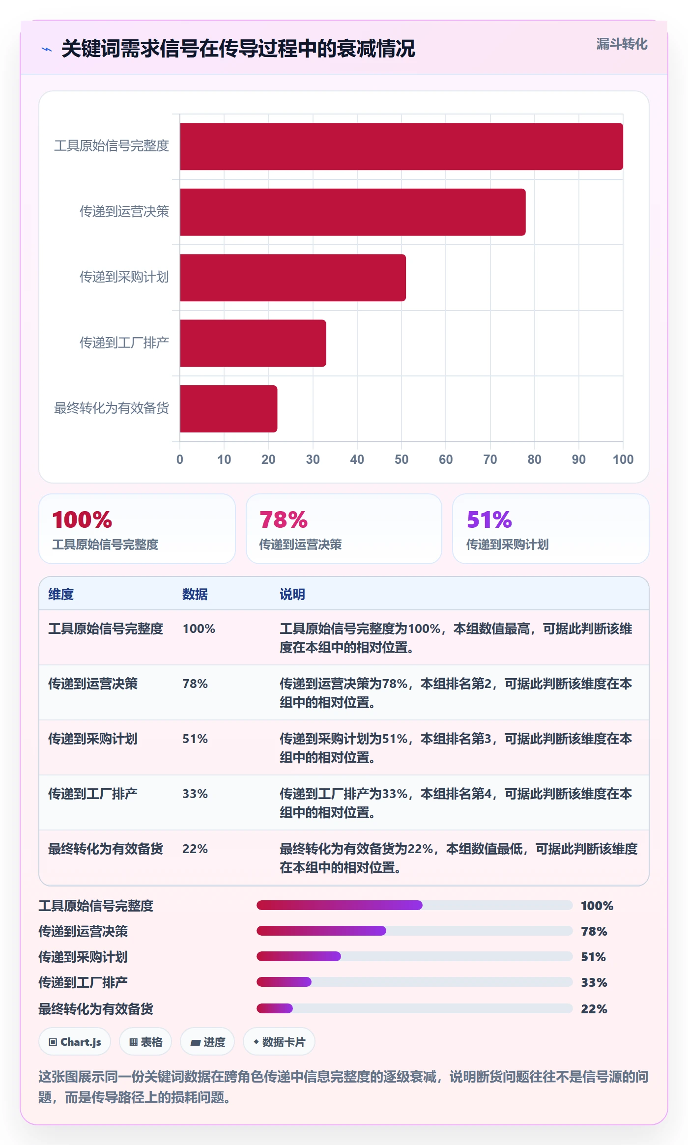 亚马逊软件应用思路：围绕关键词工具拆解供应链协同