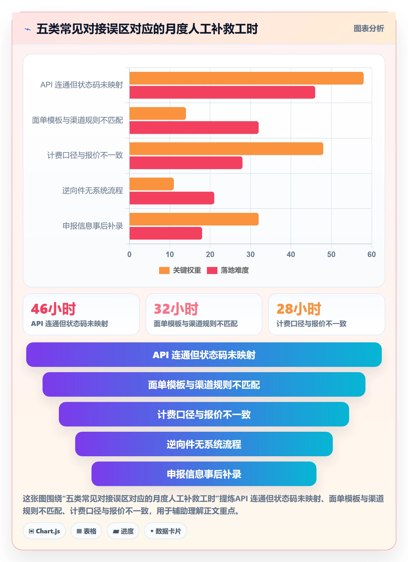 erp跨境电商执行标准：物流对接环节如何体现跨境物流