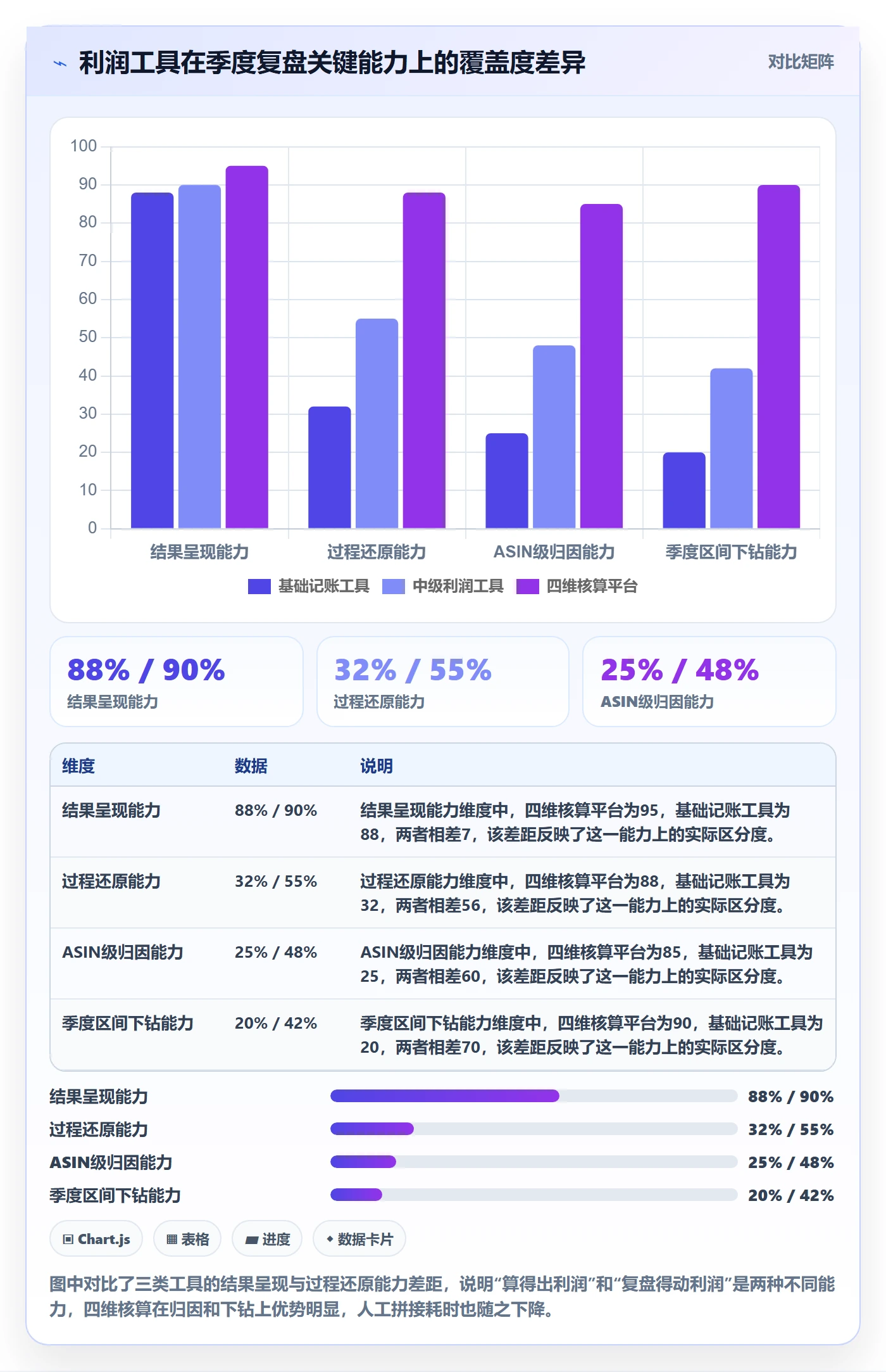 亚马逊软件选择标准：利润核算维度如何评估季度复盘