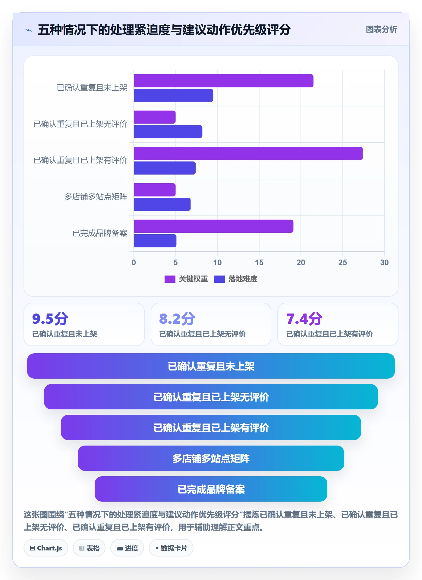 UPC码实践指南：重复码排查的广告投放怎样更有效
