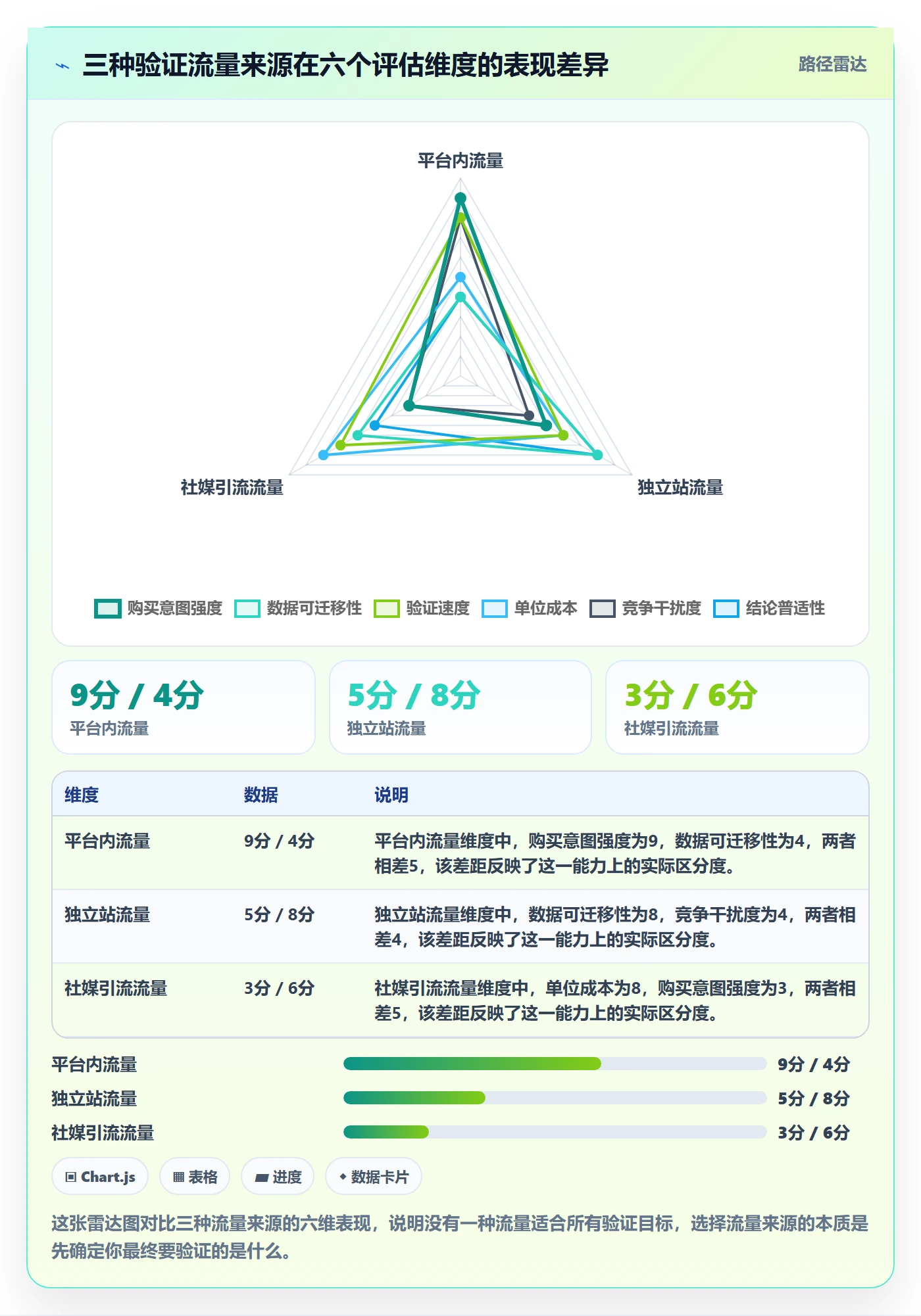 跨境电商运营实战复盘：从流量获取验证市场调研效果