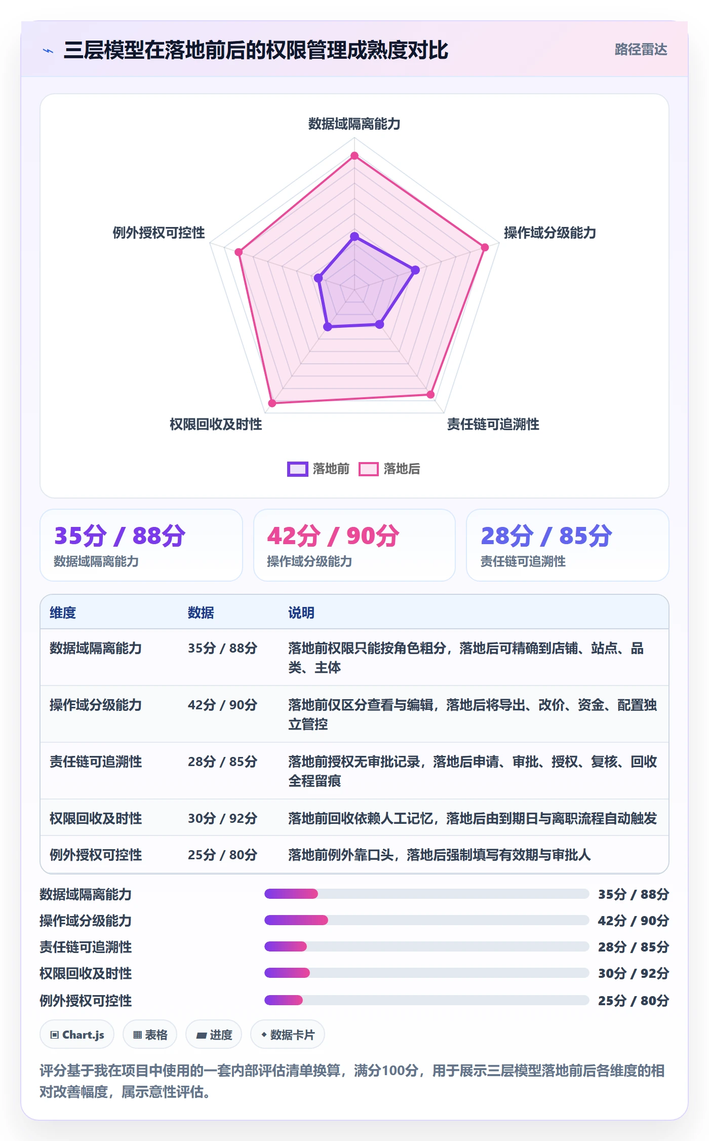 erp跨境电商管理要点：权限管理的趋势观察如何设计