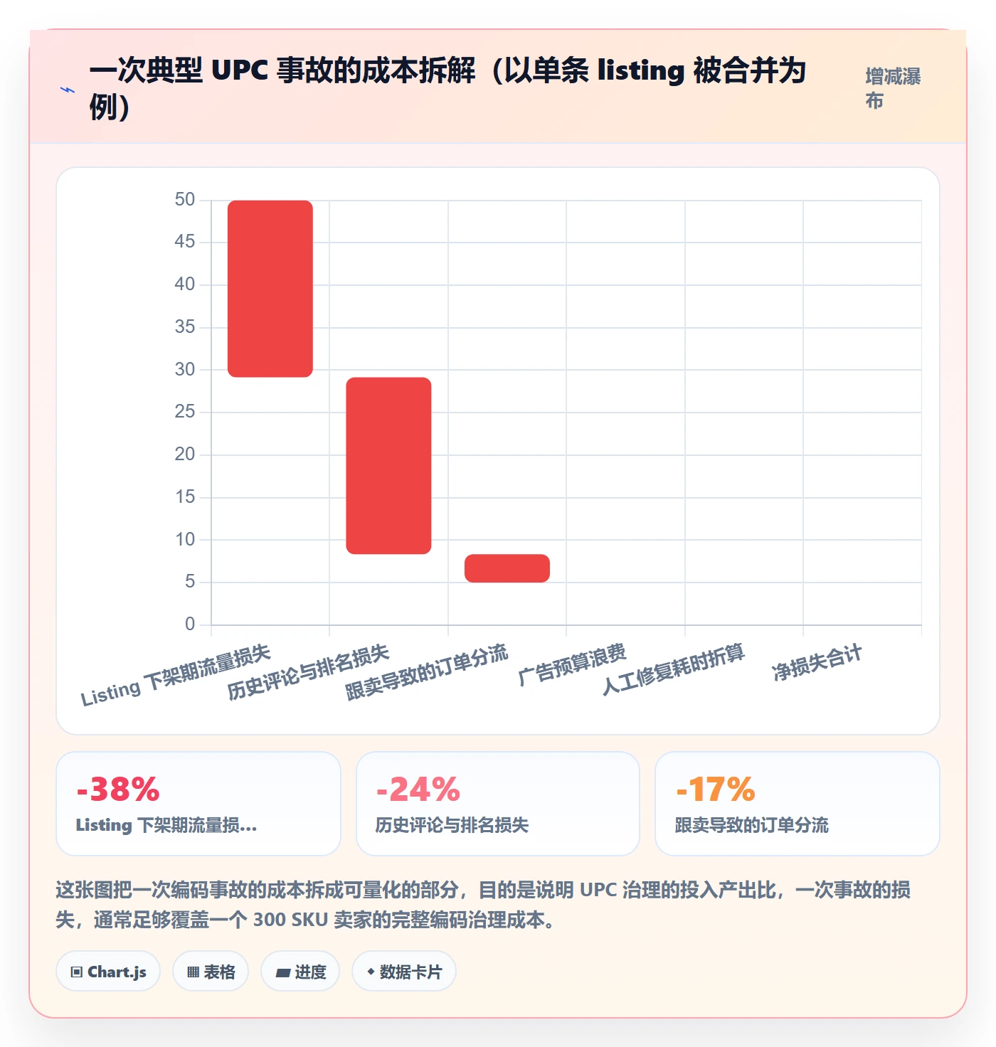UPC码问题诊断：编码规范如何用精细化运营改进