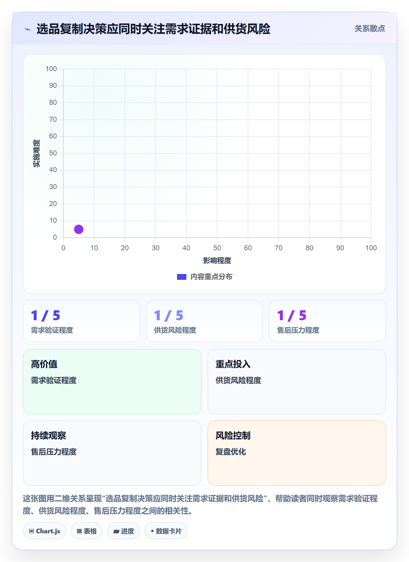 temu使用技巧：选品定价对应的多店经营方法