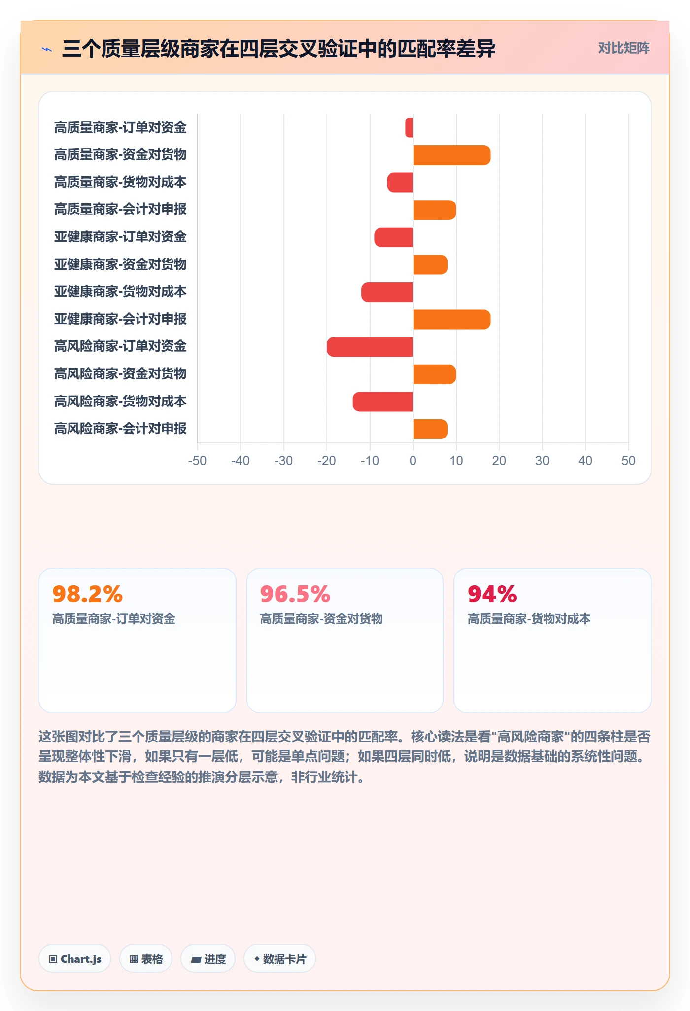 erp跨境电商检查方法：通过财务核算评估中小商家质量