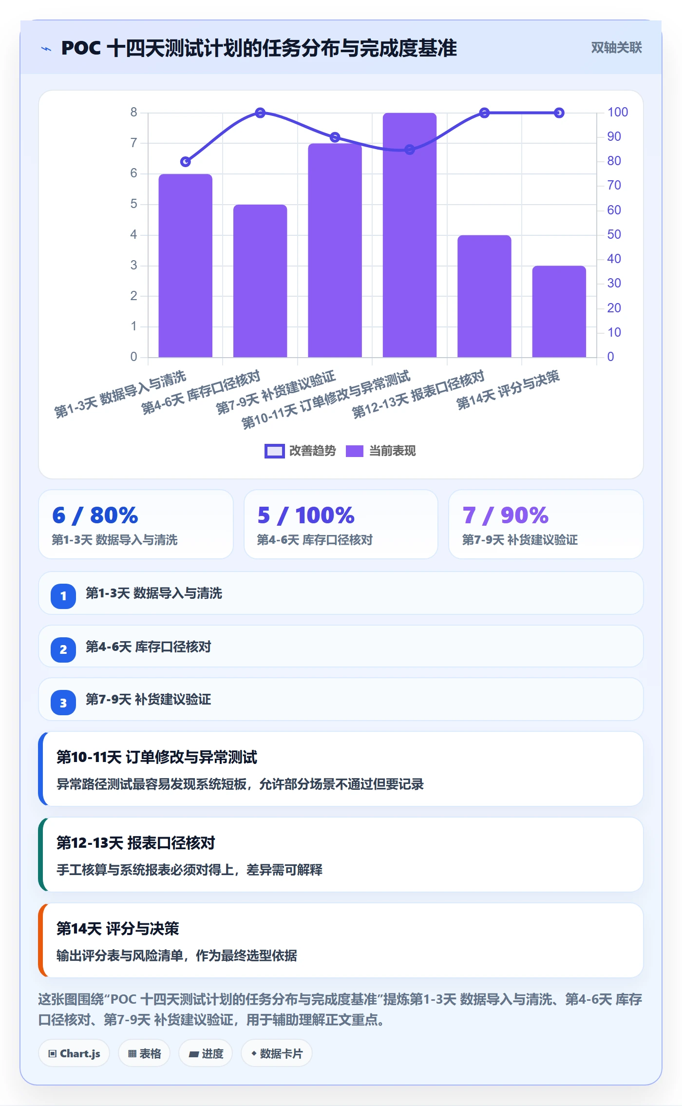 erp跨境电商选择标准：采购补货维度如何评估落地案例