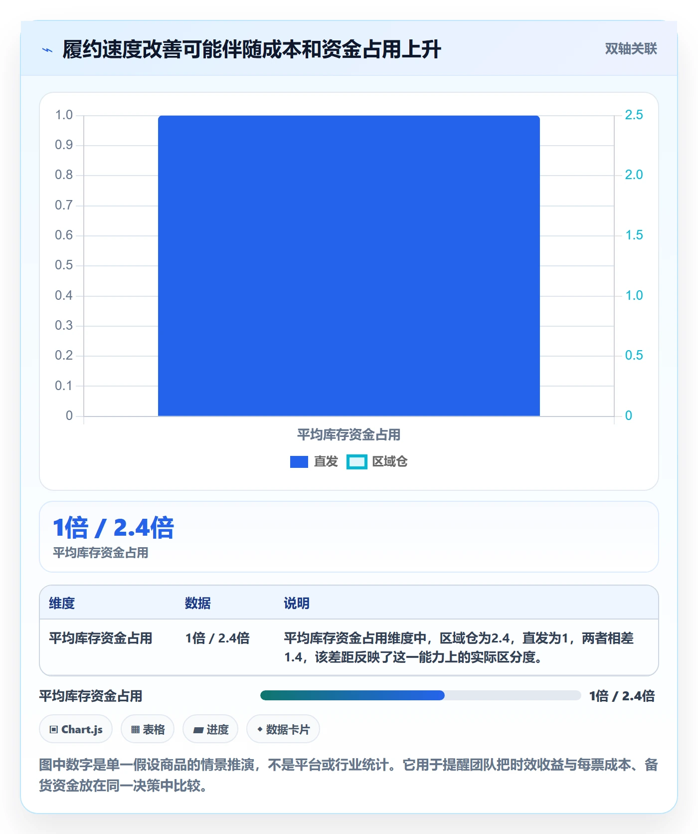 temu增长策略：履约物流从哪里开始