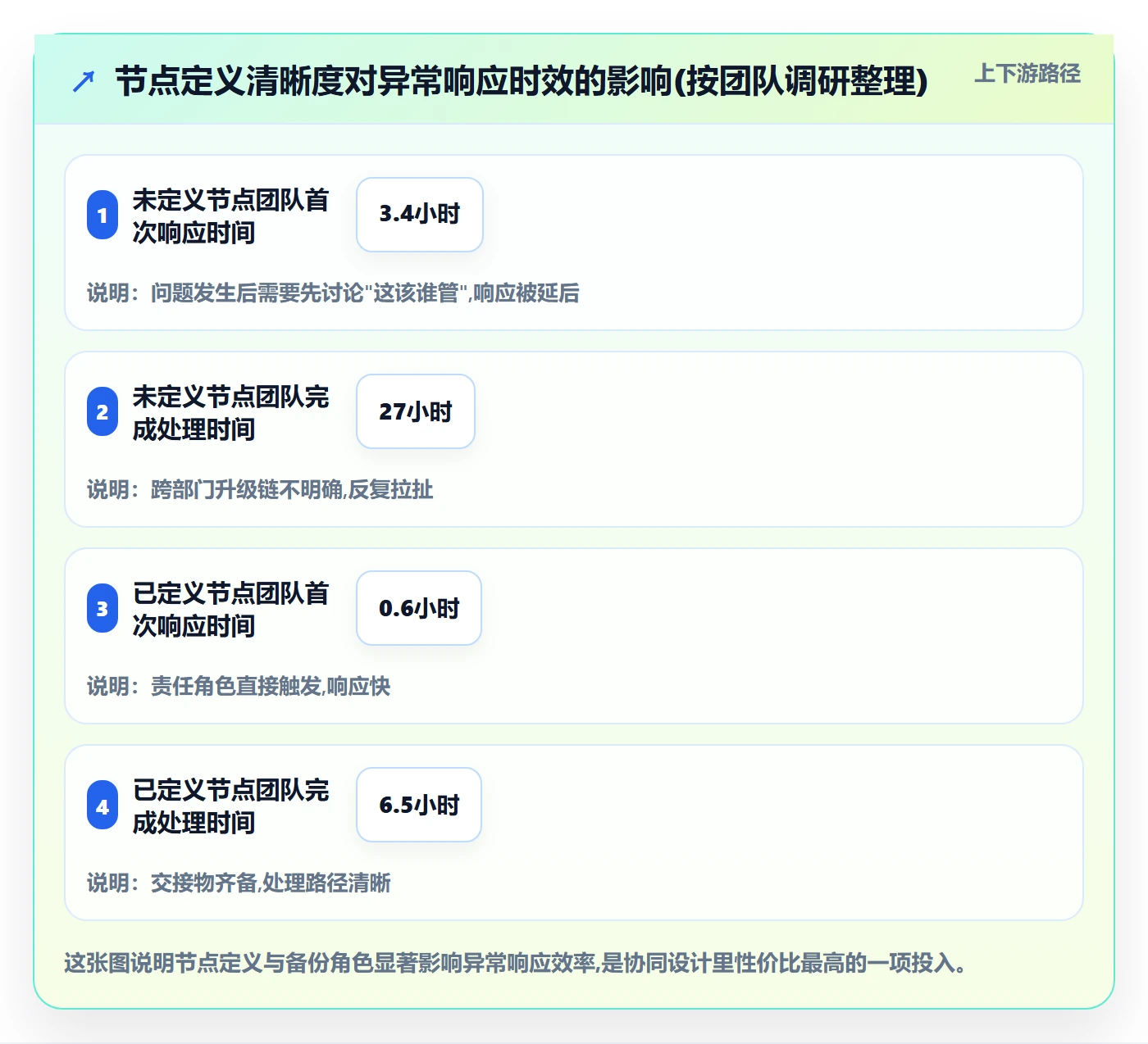 跨境电商一站式服务管理要点：支付收款的团队协同如何设计