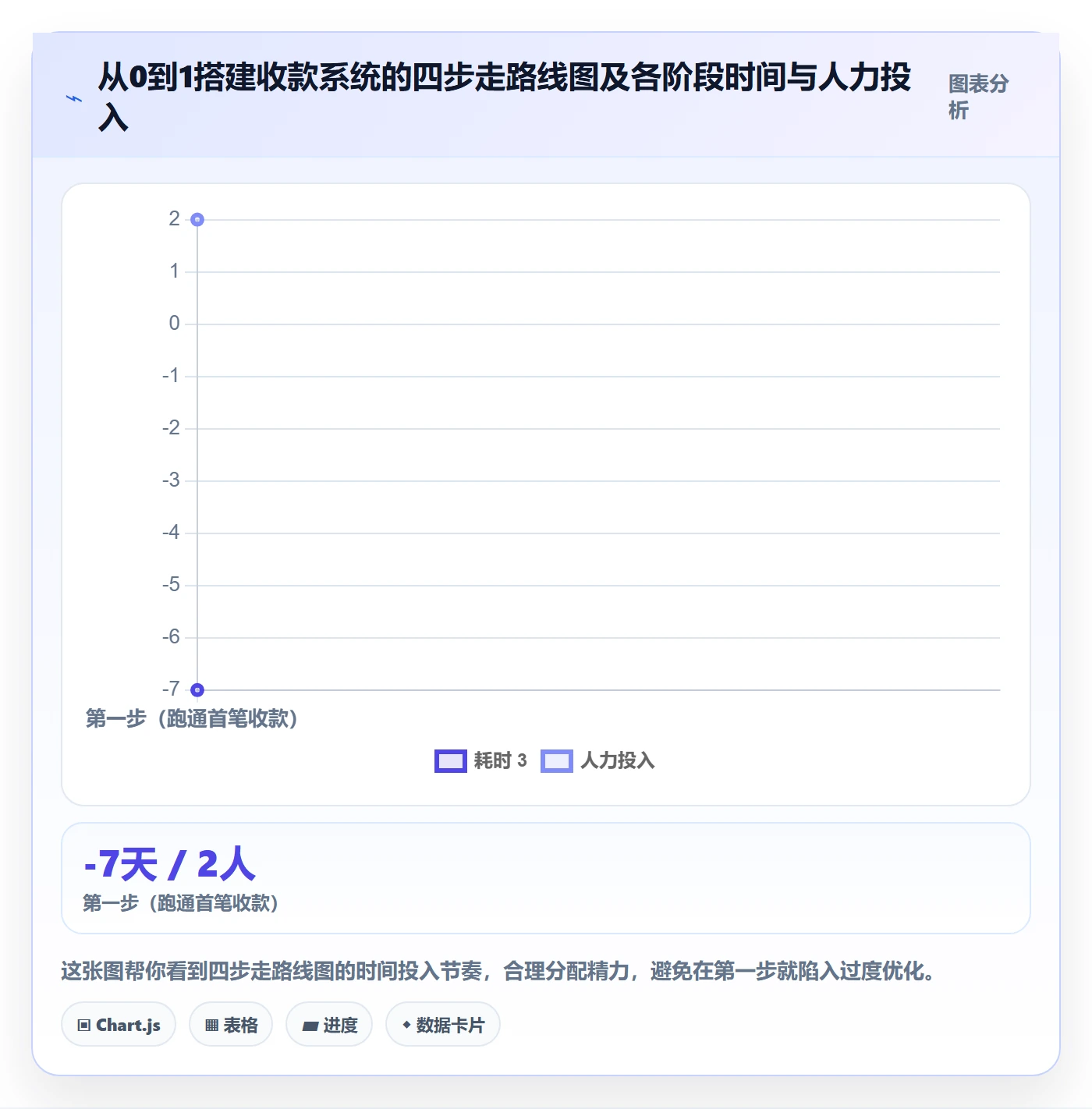 跨境电商一站式服务从0到1：支付收款的系统搭建与操作要点