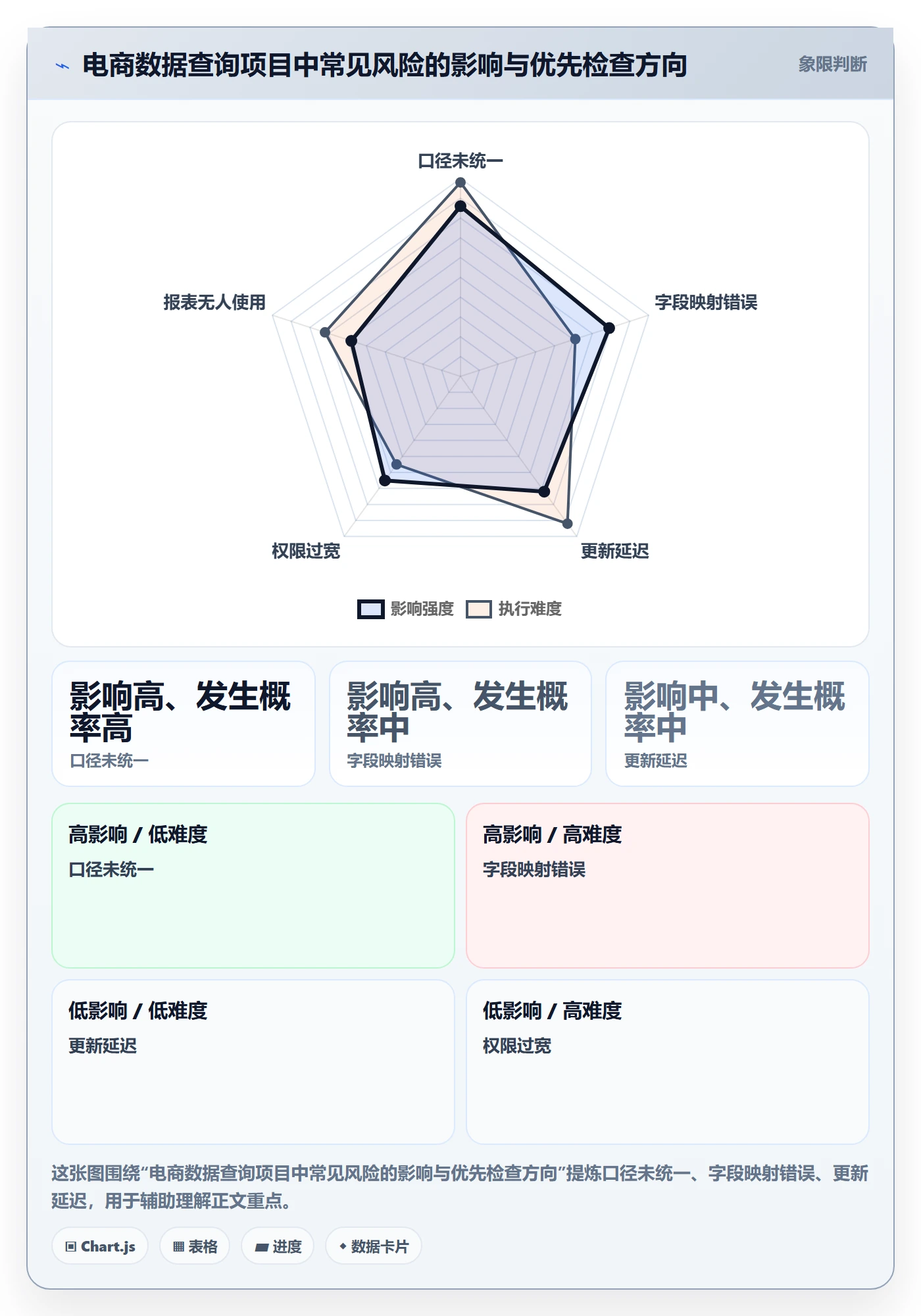 电商数据查询网站落地清单：流量分析相关的工具对比事项