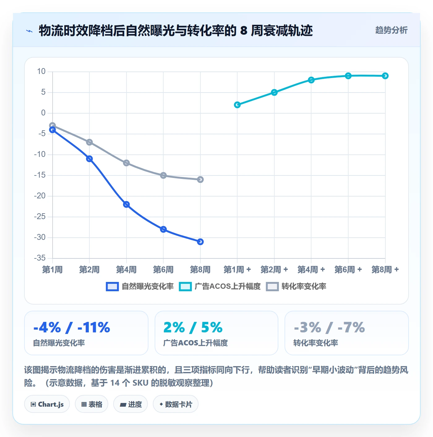 跨境电商运营物流方案全解析：重点看懂流量获取