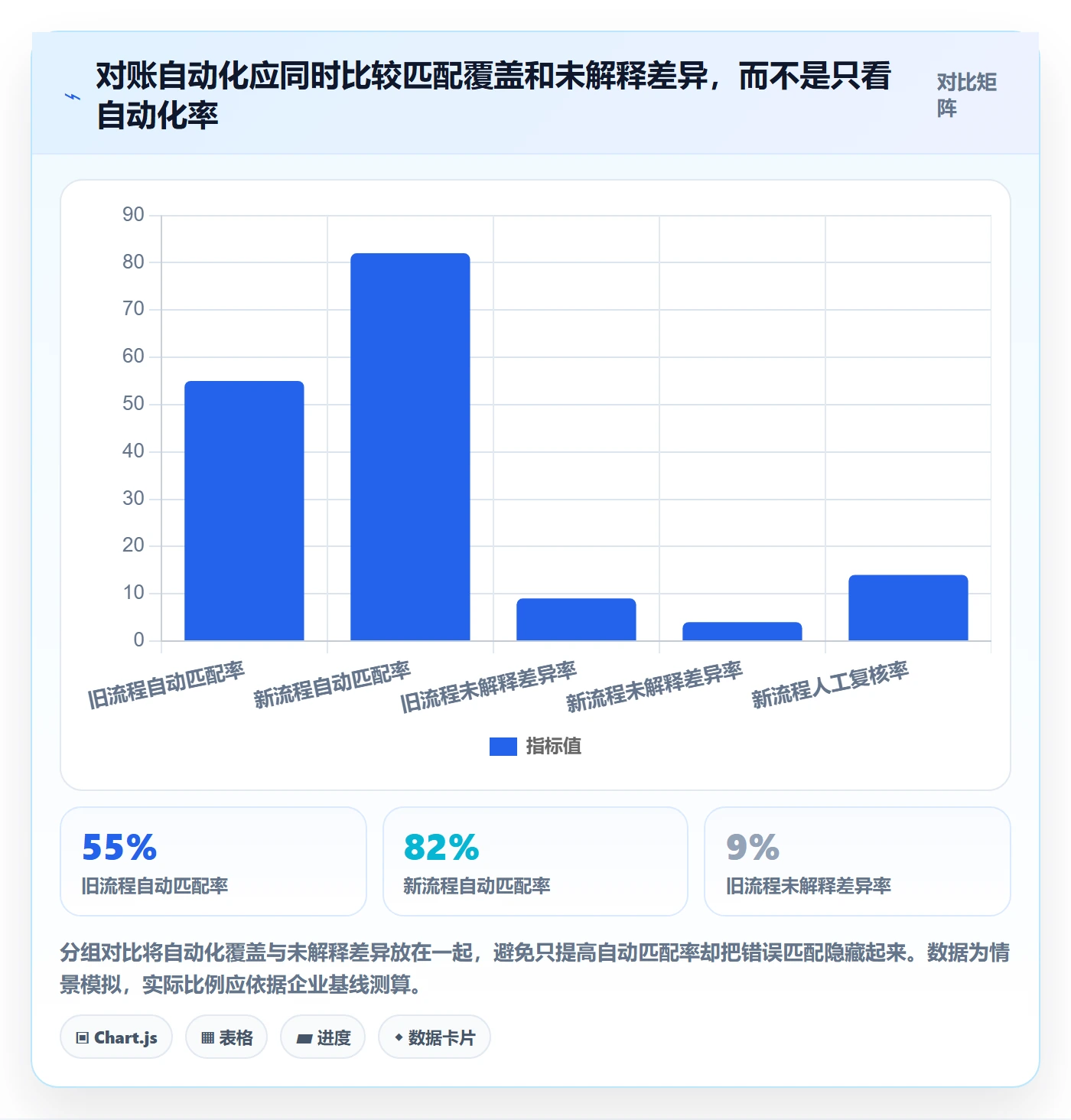 跨境电商改造重点:从支付结算推进案例拆解
