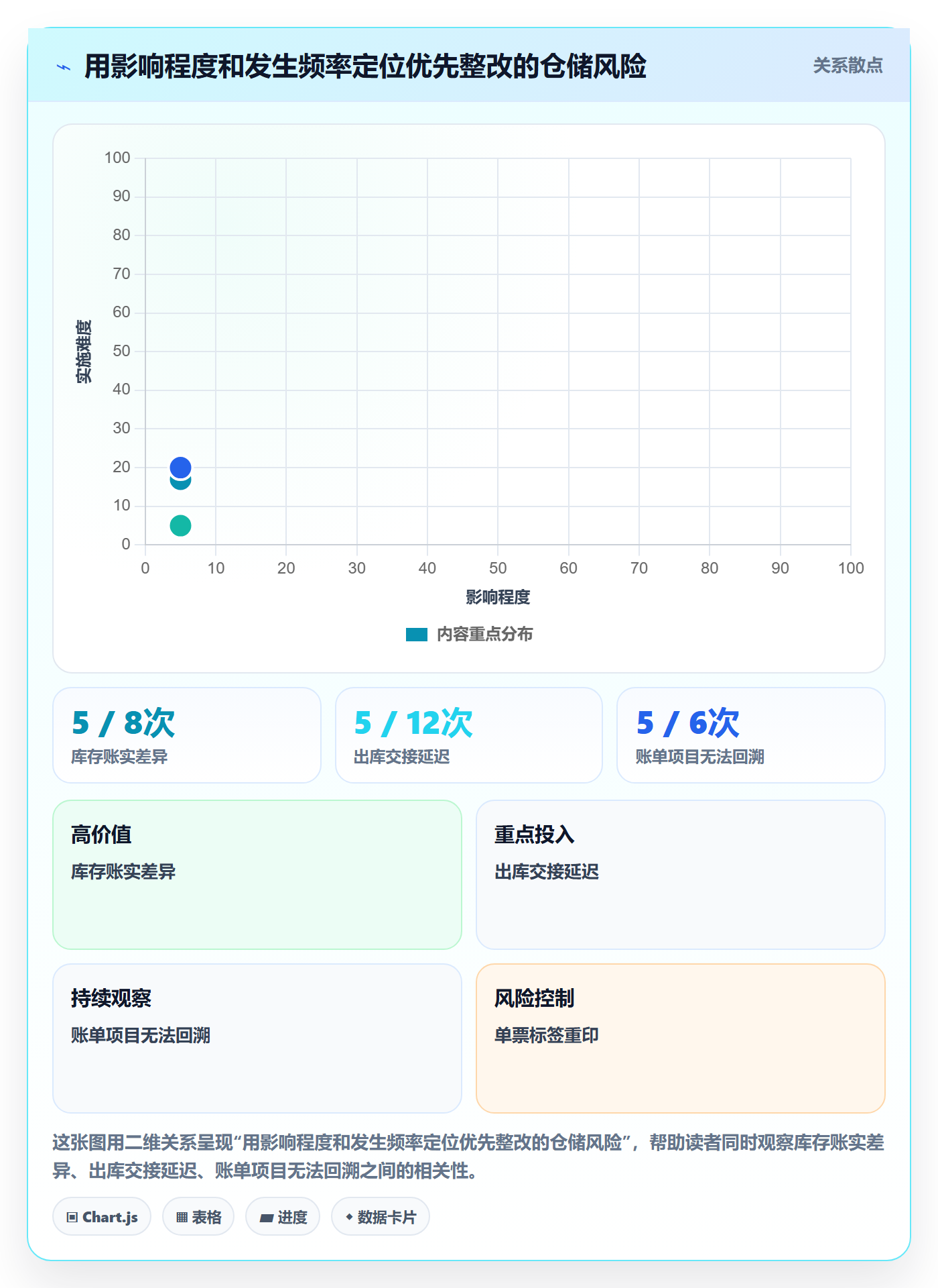 temu检查方法：通过全托管模式评估海外仓管理质量