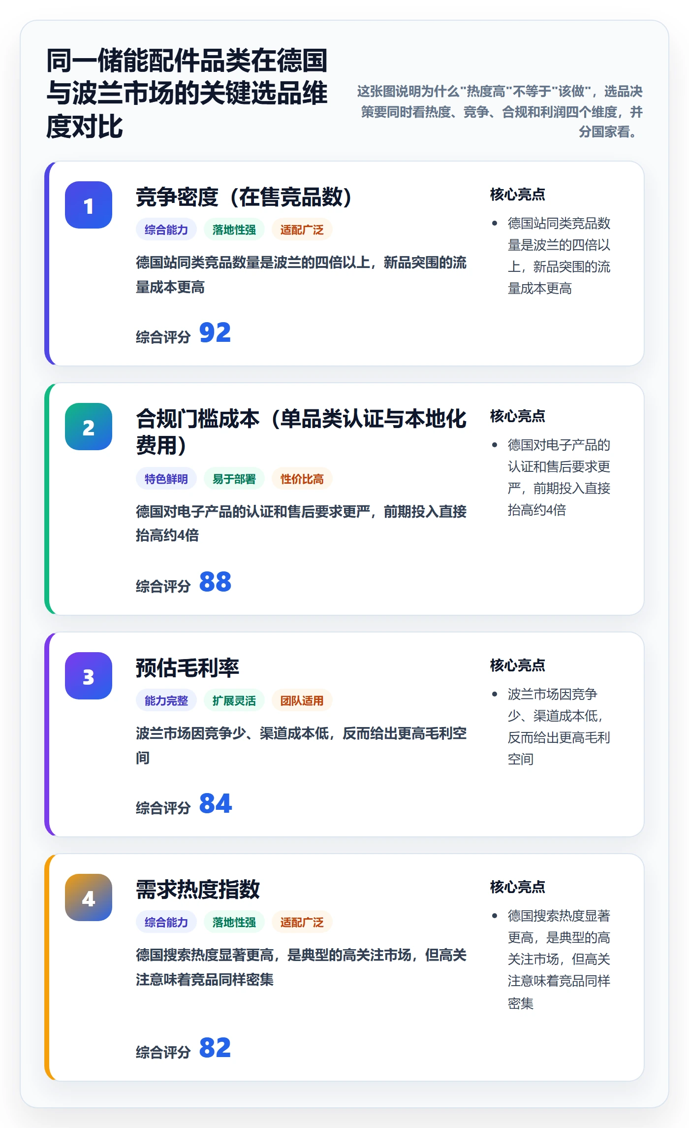 外贸数据分析平台怎么优化？先从国家市场的选品策略入手