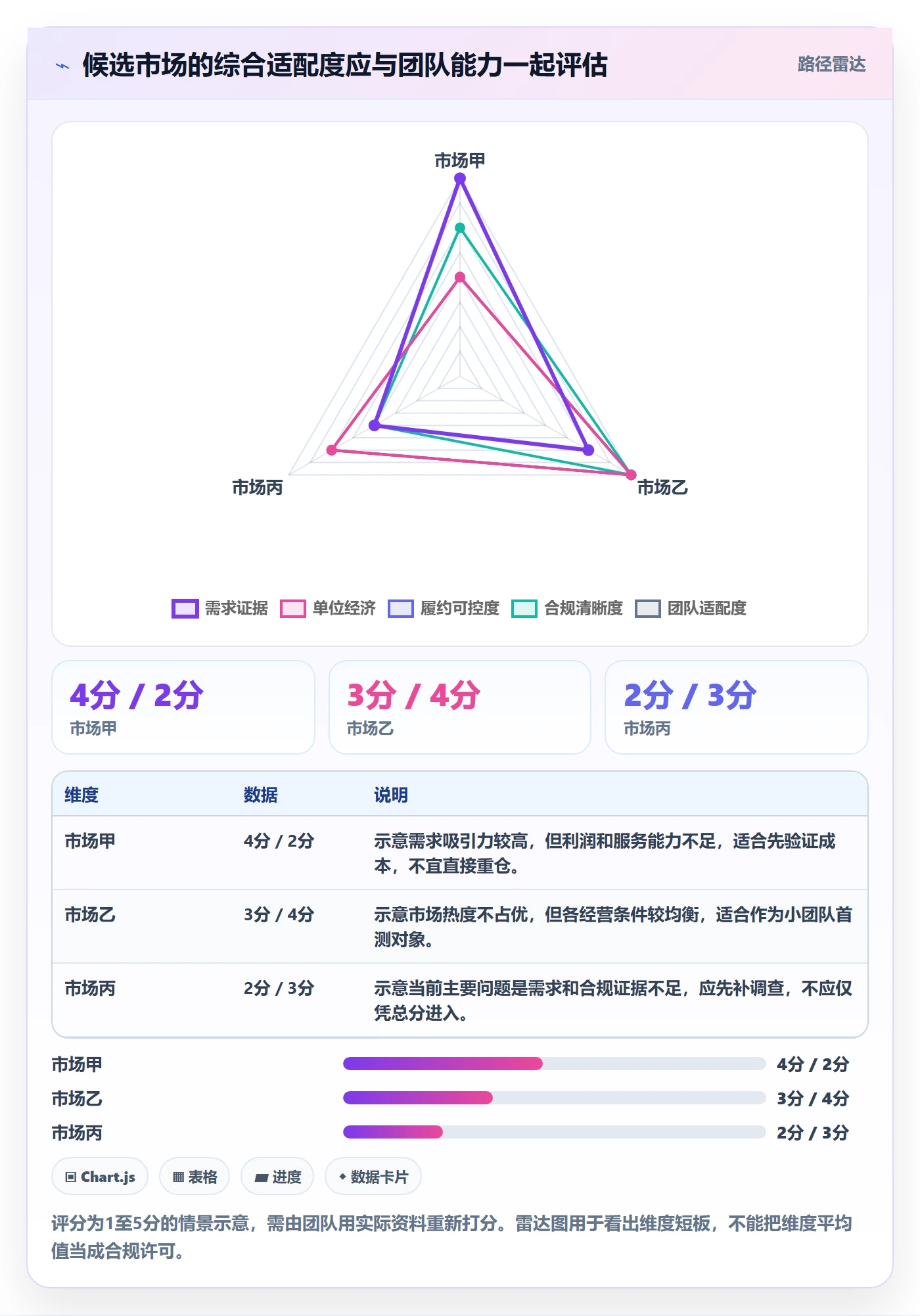 跨境电商实践指南：市场选择的新手避坑怎样更有效