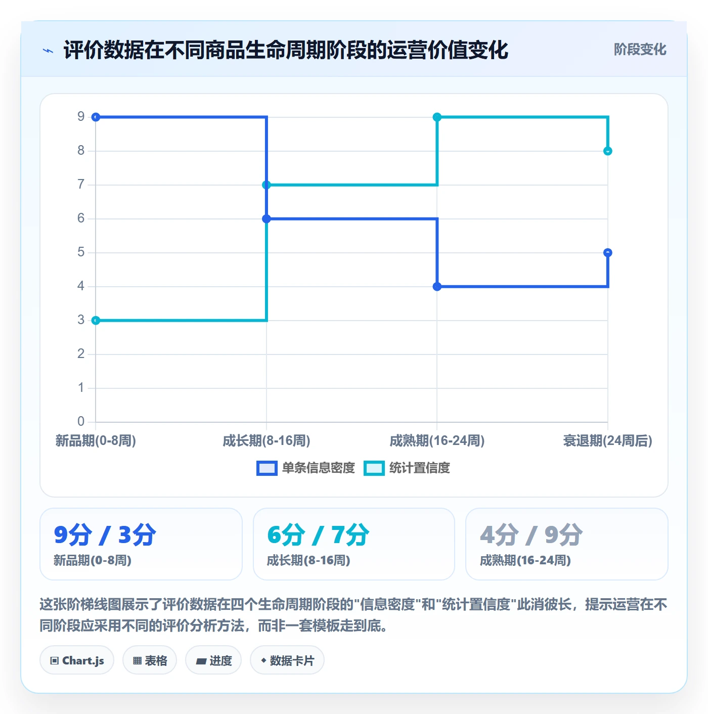 商品分析业务拆解：用户评价为什么影响精细化运营