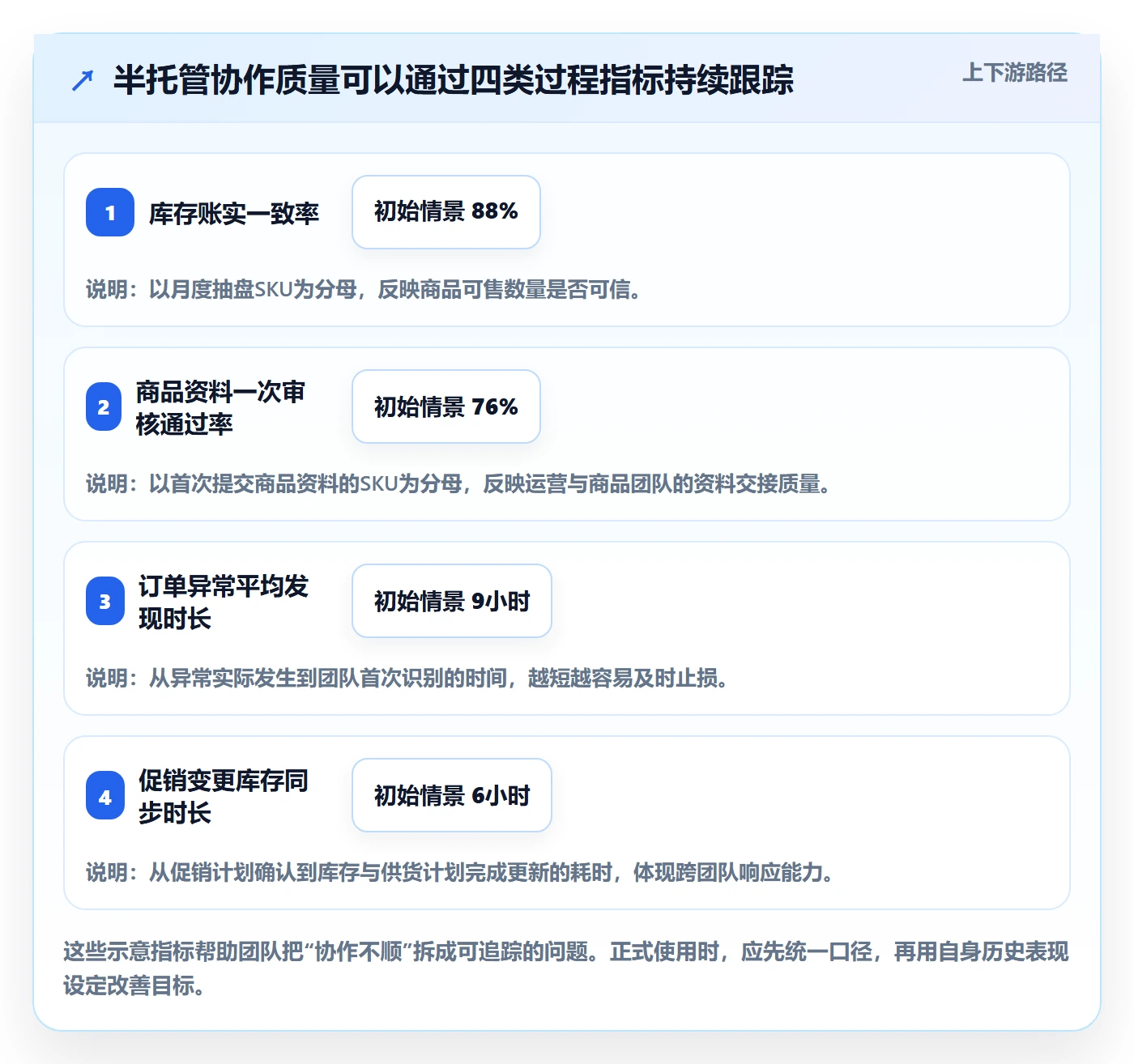 想做好temu，先掌握团队协同中的半托管模式