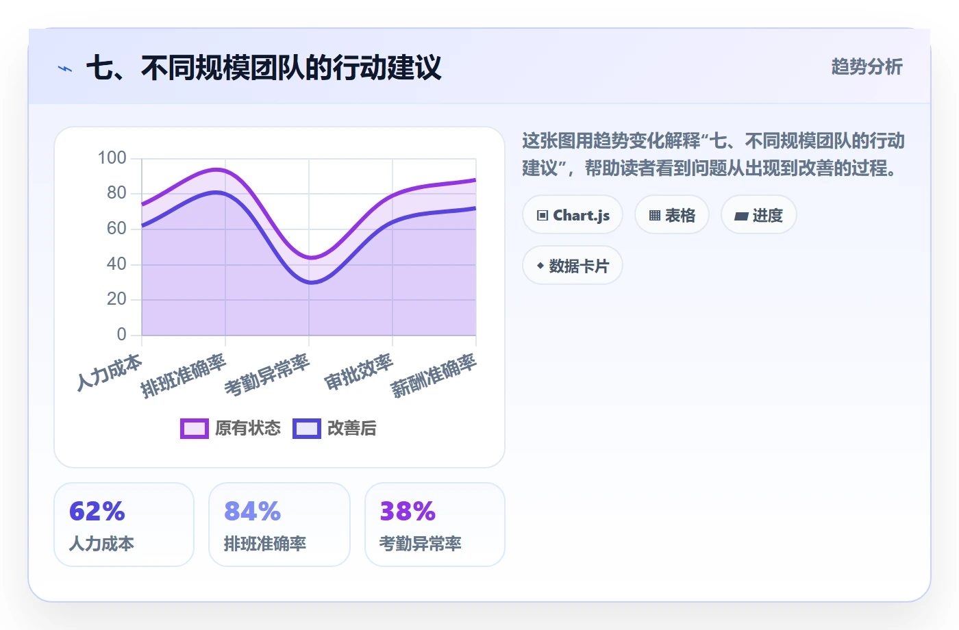 七、不同规模团队的行动建议