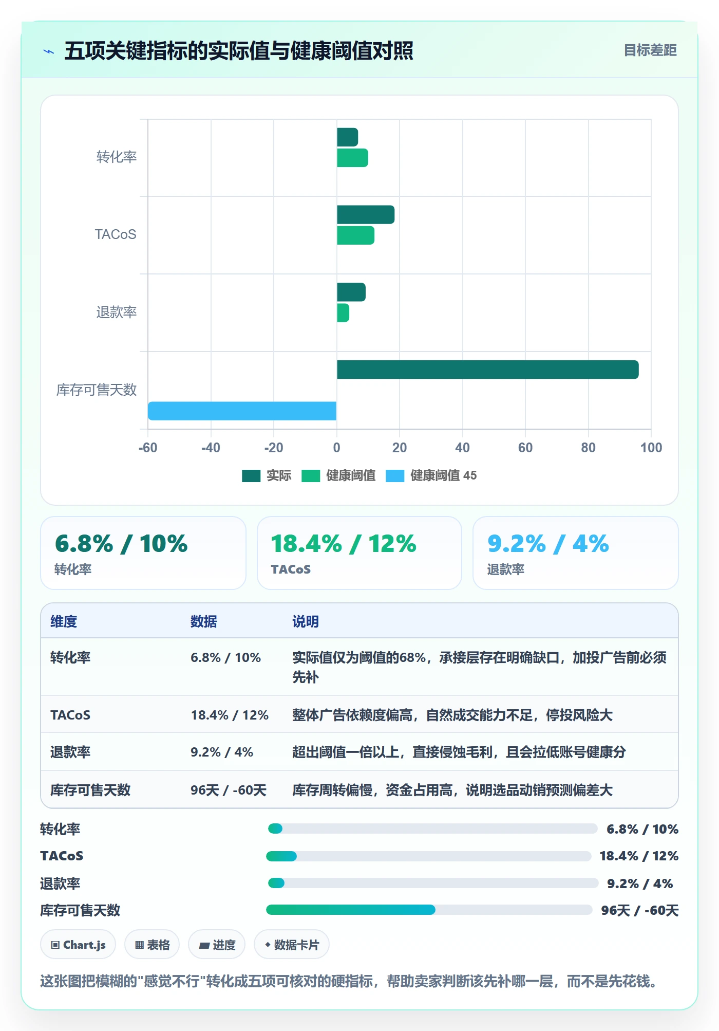 跨境电商一站式服务问题诊断：运营推广如何用入门指南改进