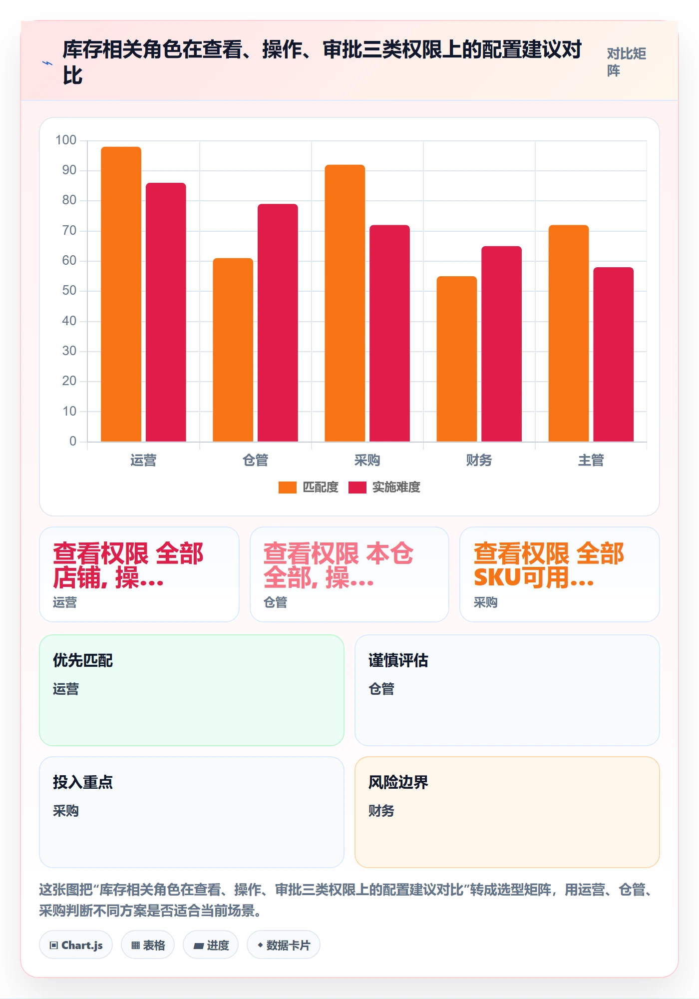 erp跨境电商配置指南：库存管理需要哪些落地案例设置