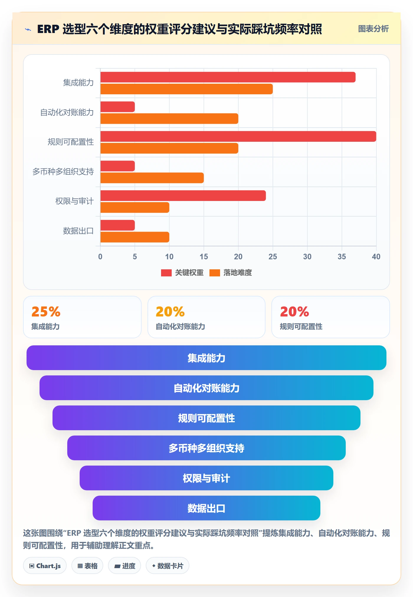 erp跨境电商运营框架：把财务核算纳入日常管理