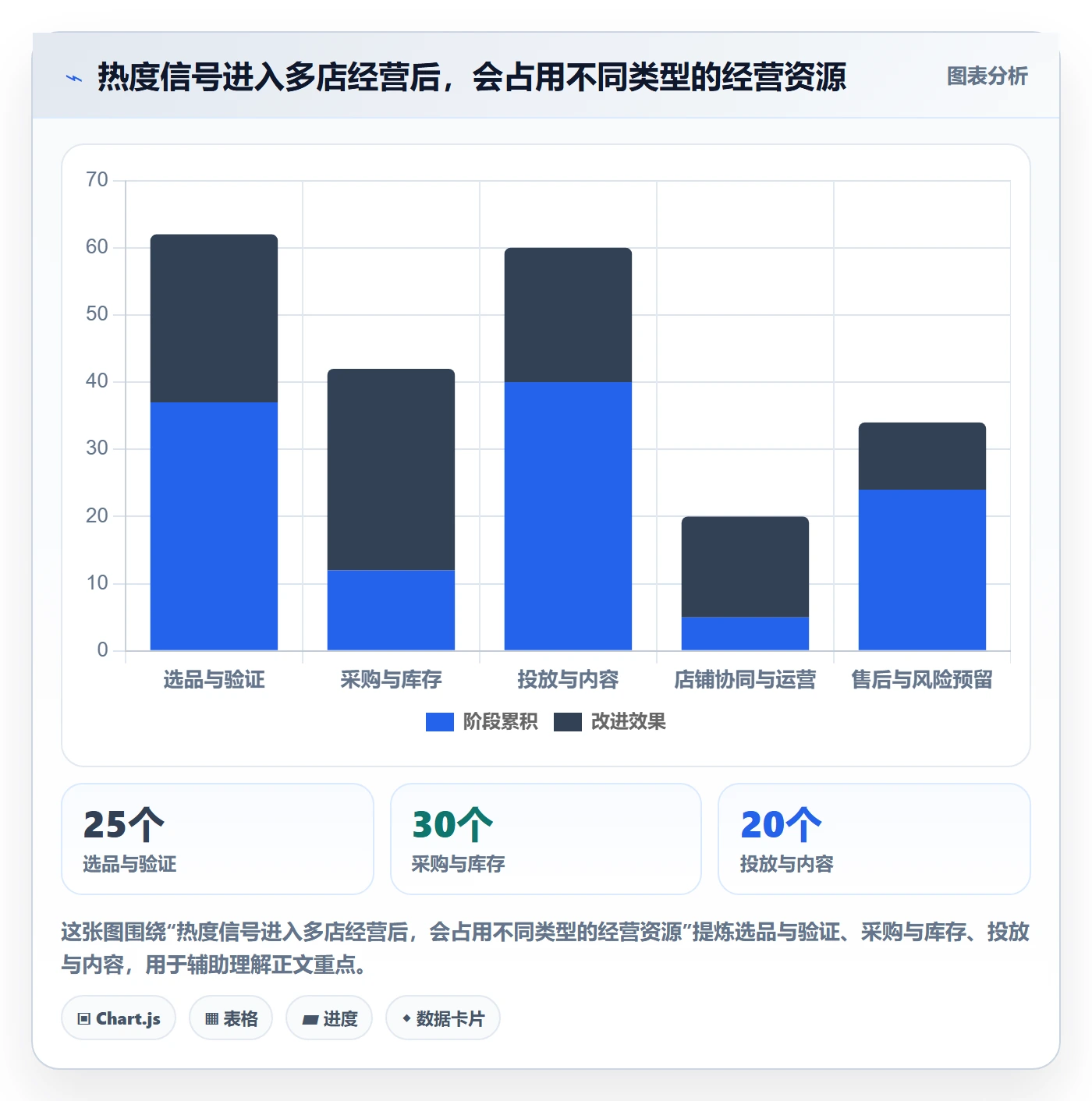 电商数据查询网站业务拆解：商品热度为什么影响多店经营