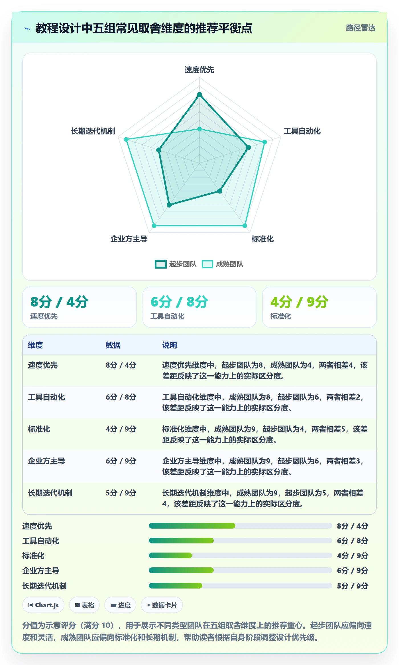 跨境电商一站式服务管理要点：运营推广的实操教程如何设计
