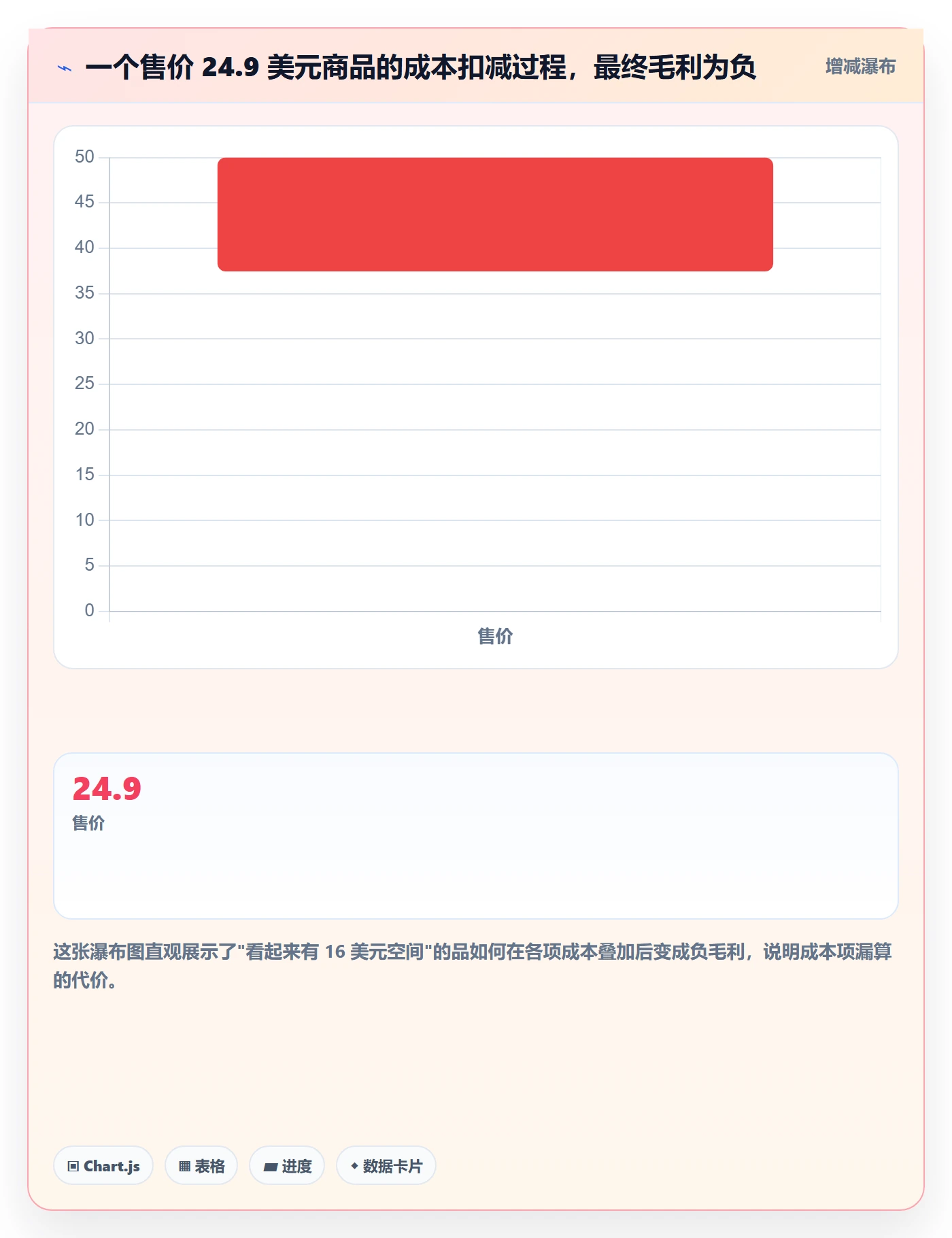 erp跨境电商优化清单：订单同步与选品策略的关键动作