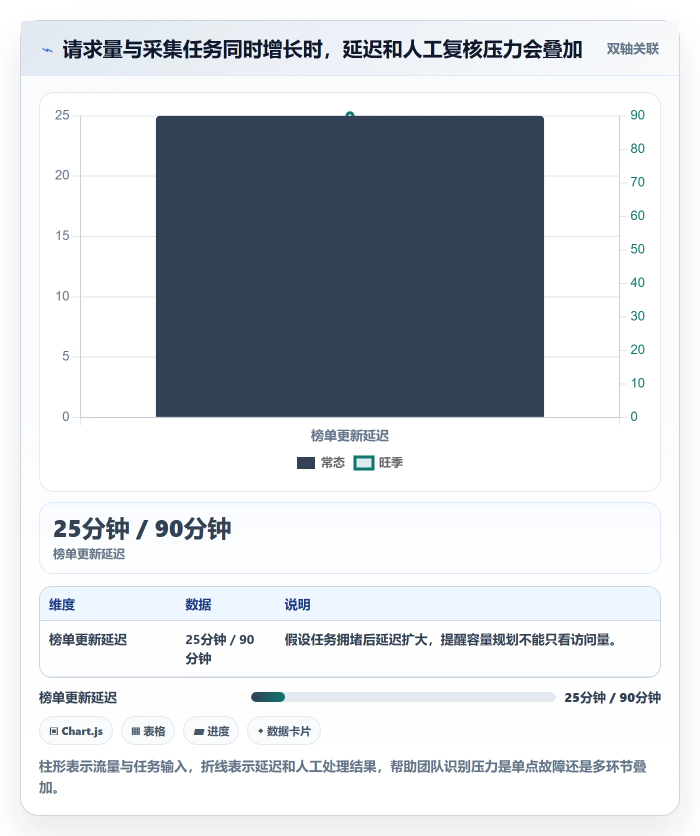 电商数据查询网站管理要点：平台榜单的旺季准备如何设计