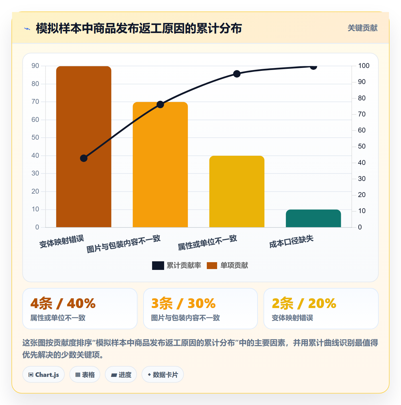 temu新手避坑全解析：重点看懂商品发布