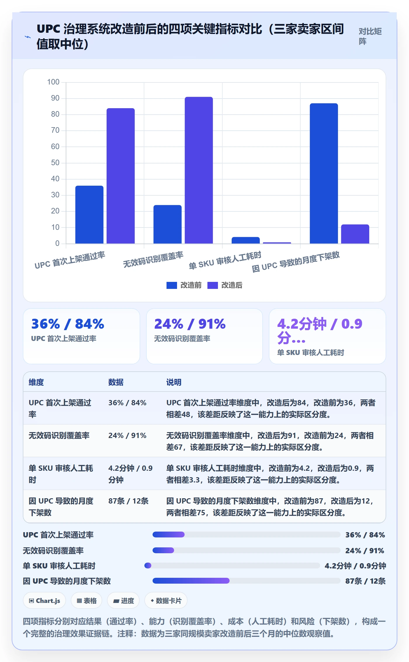 UPC码管理要点:平台审核的平台规则如何设计