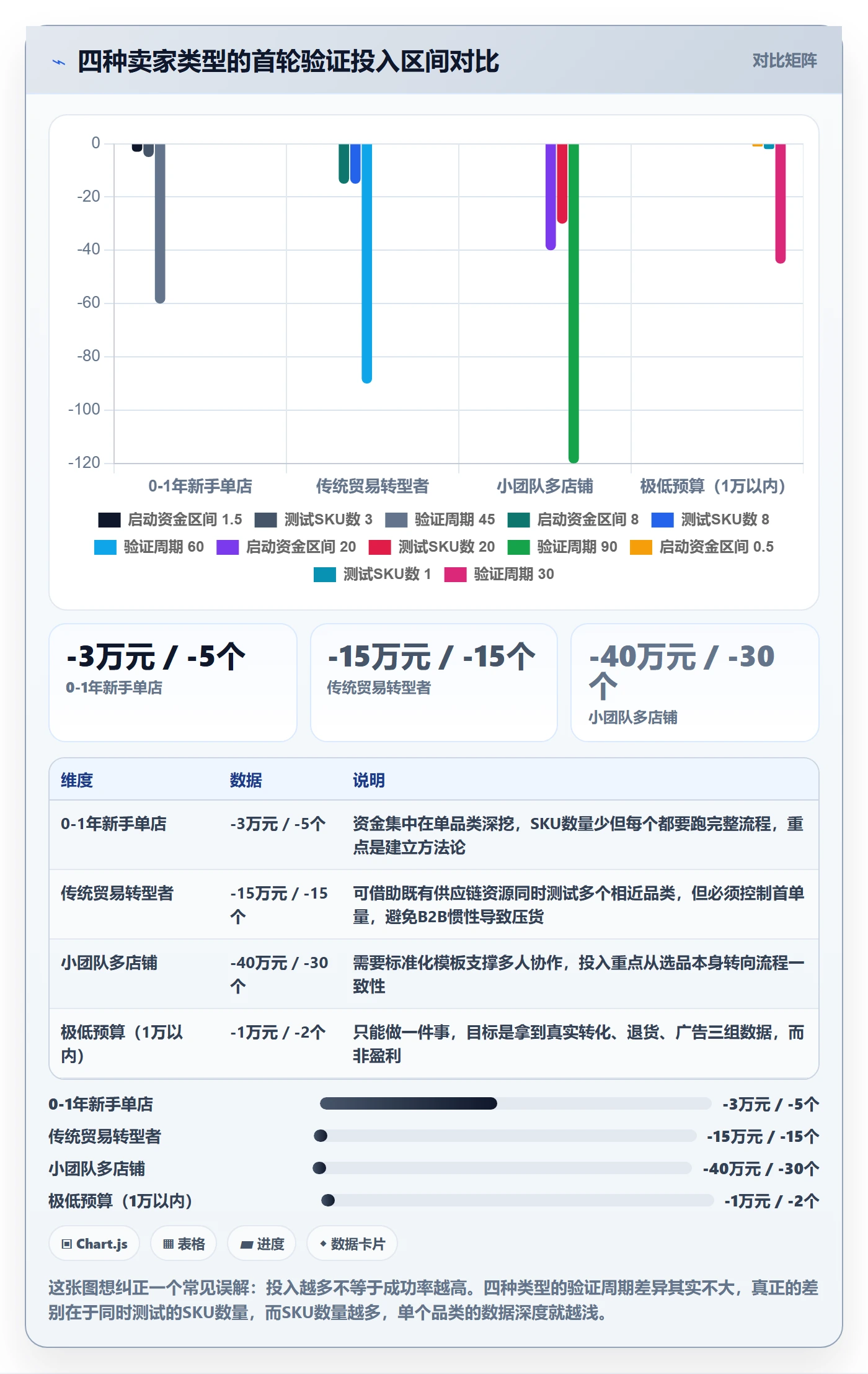 跨境电商一站式服务数据方法：用选品采购支撑入门指南判断