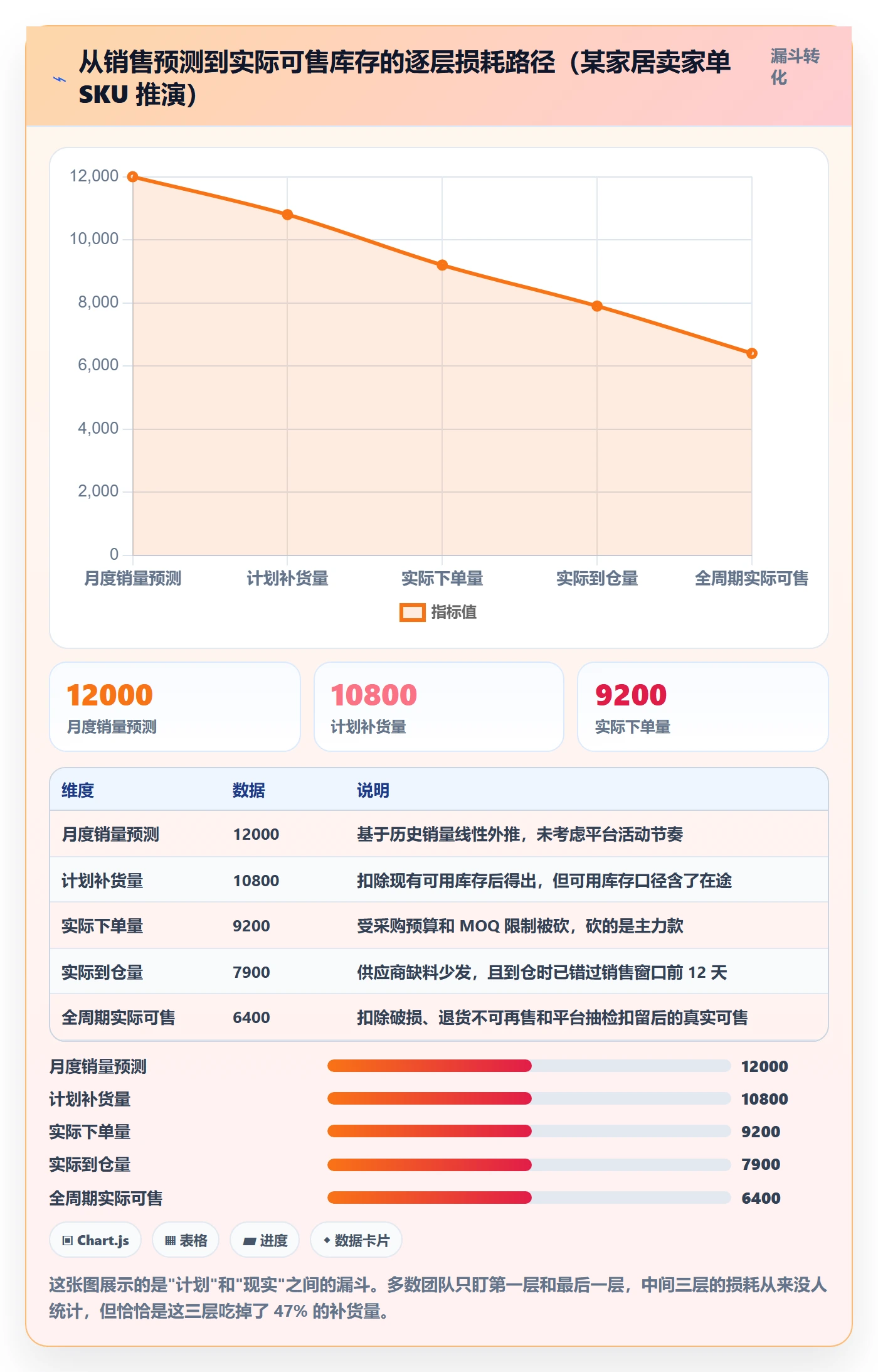 erp跨境电商问题诊断：采购补货如何用精细化运营改进