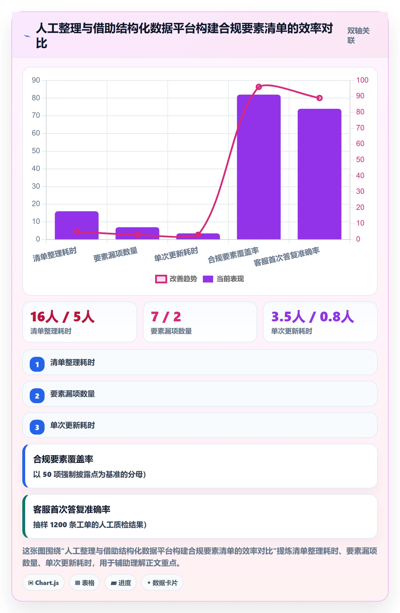 跨境电商运营合规管理：客户服务从哪里开始