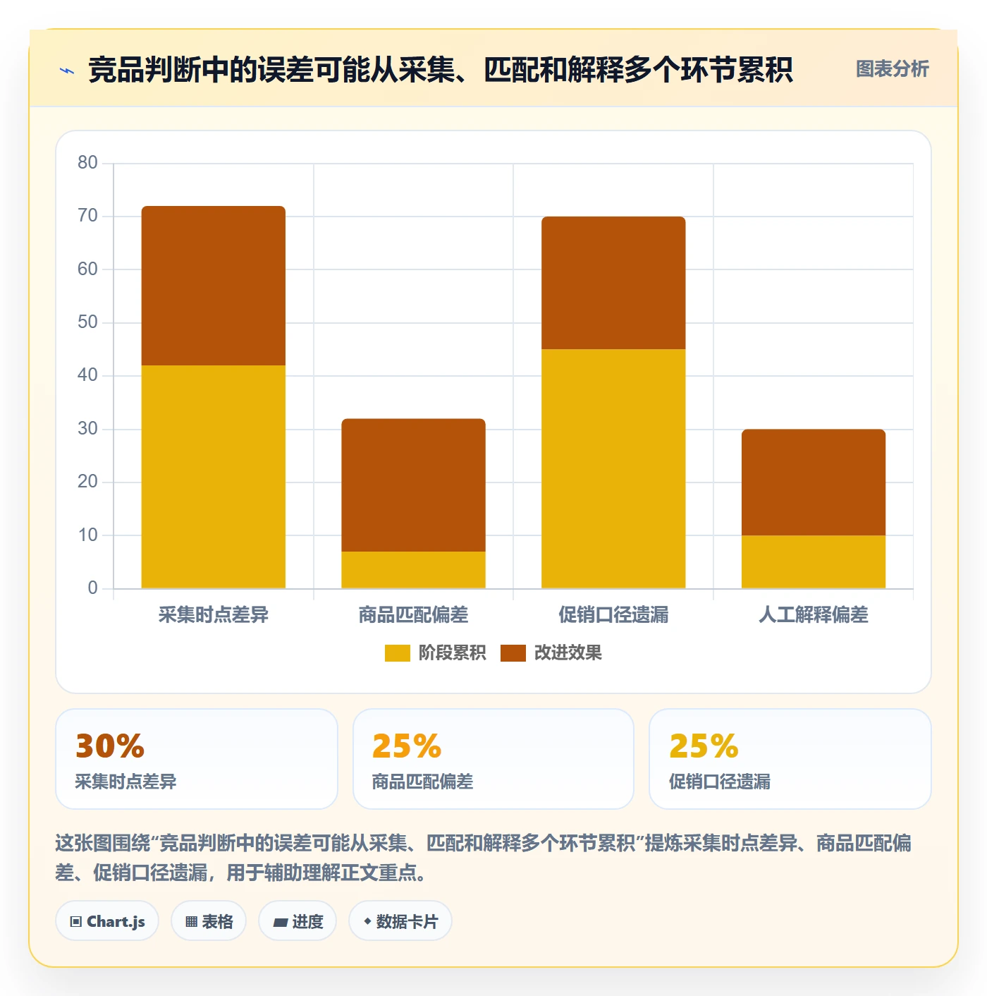 电商数据查询网站避坑指南：竞品数据环节的精细化运营要注意什么