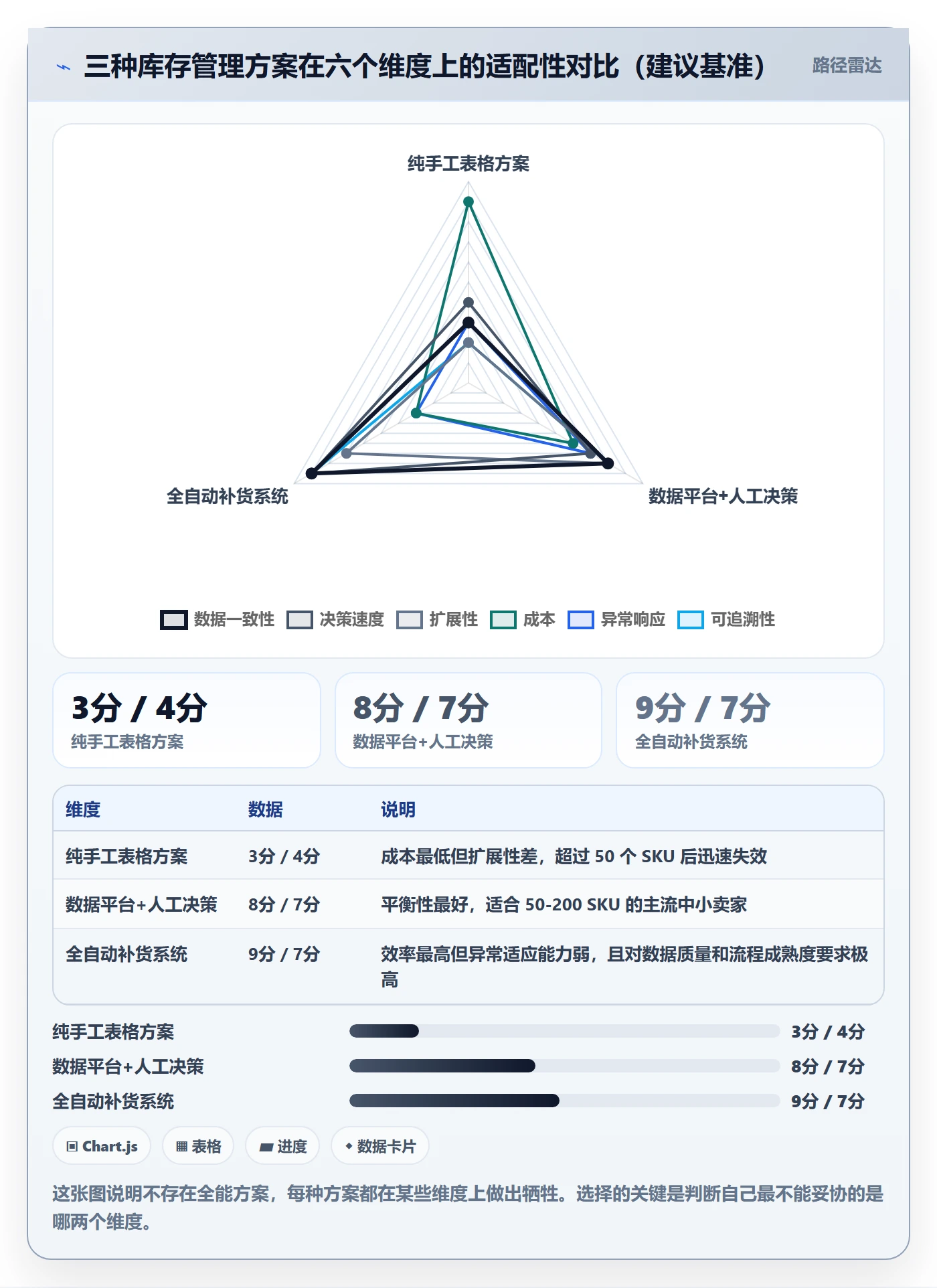 亚马逊软件管理要点：库存管理的中小商家如何设计