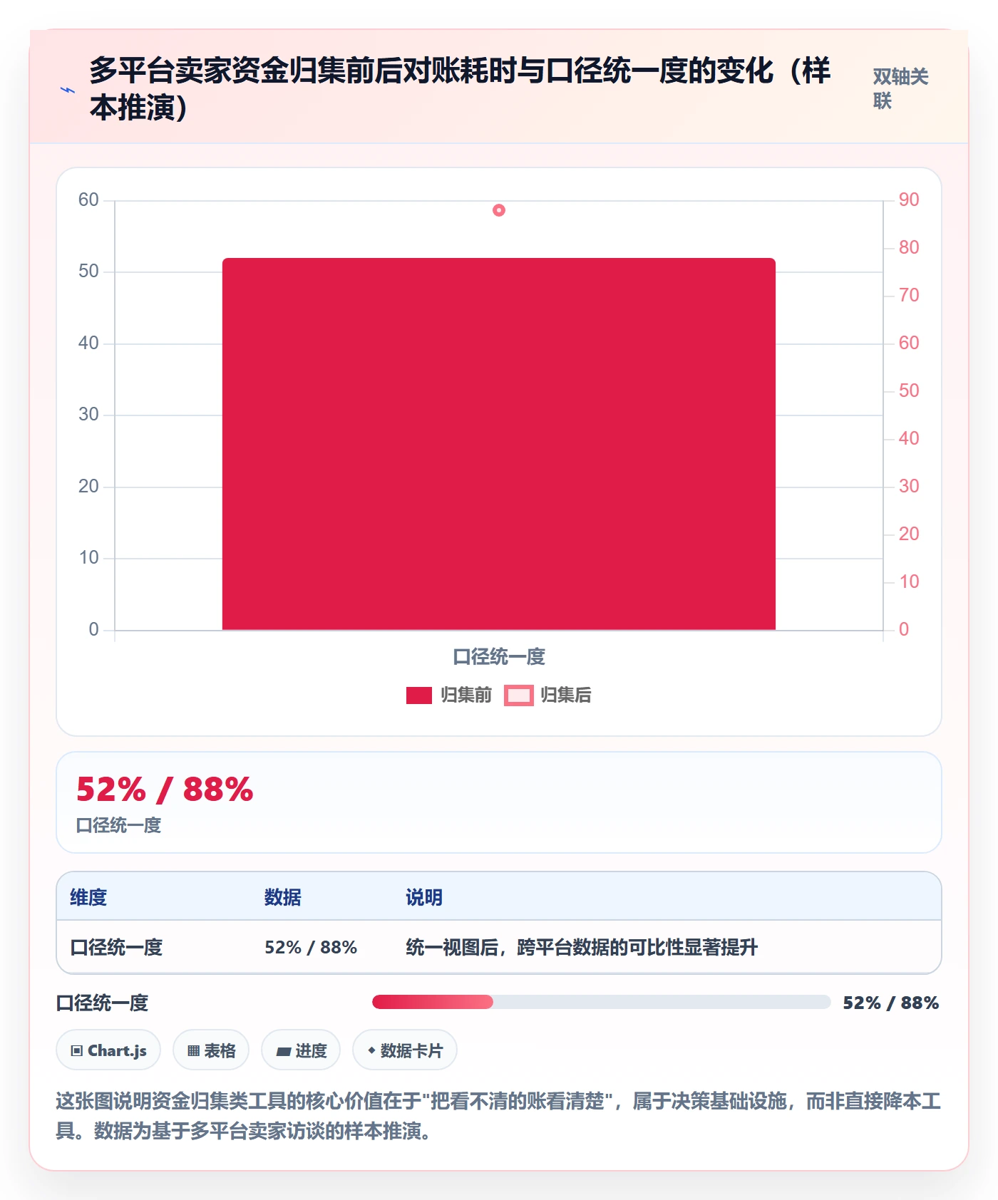 跨境电商一站式服务使用技巧：支付收款对应的常见误区方法