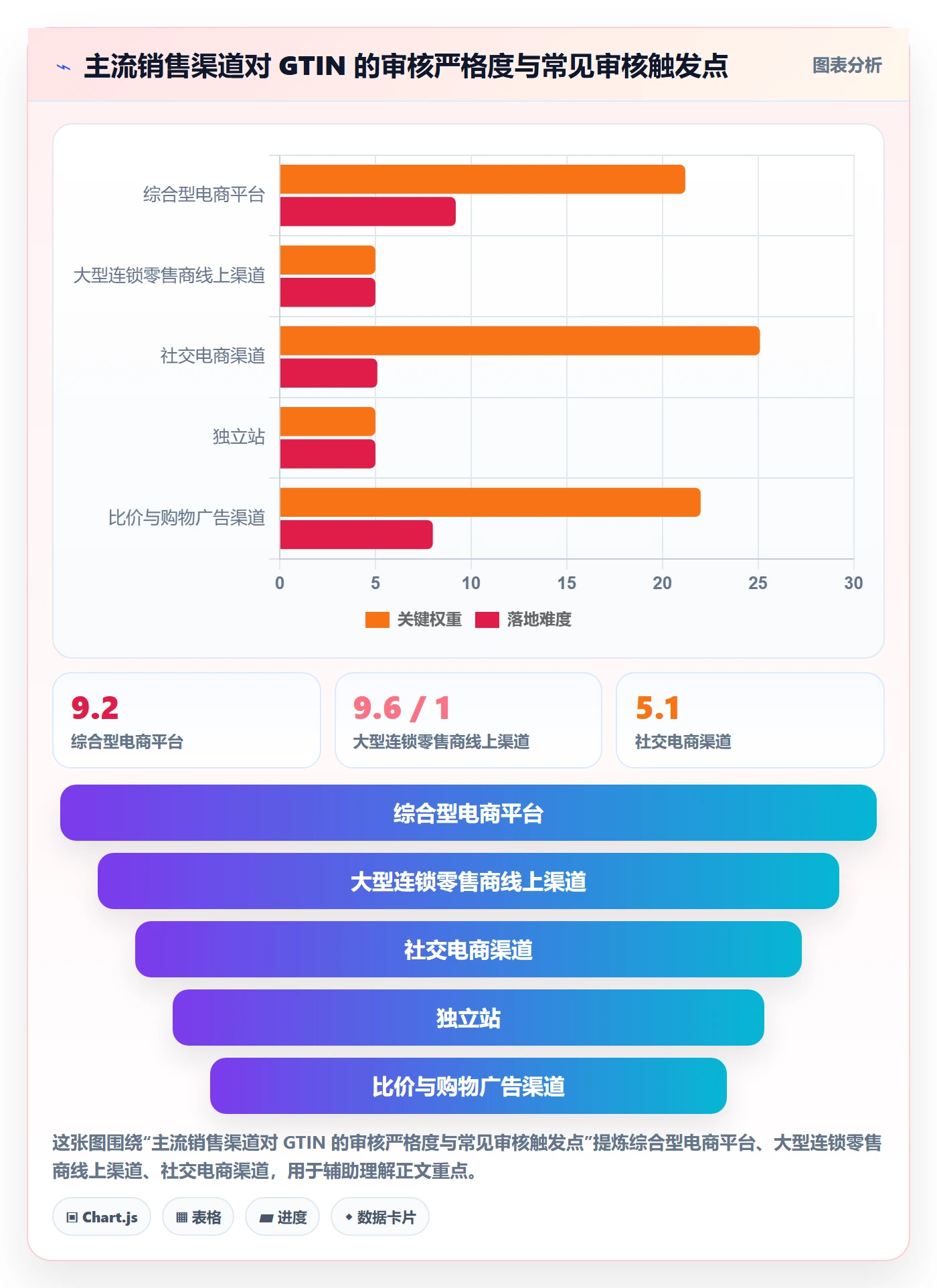 UPC码合规管理：平台审核从哪里开始