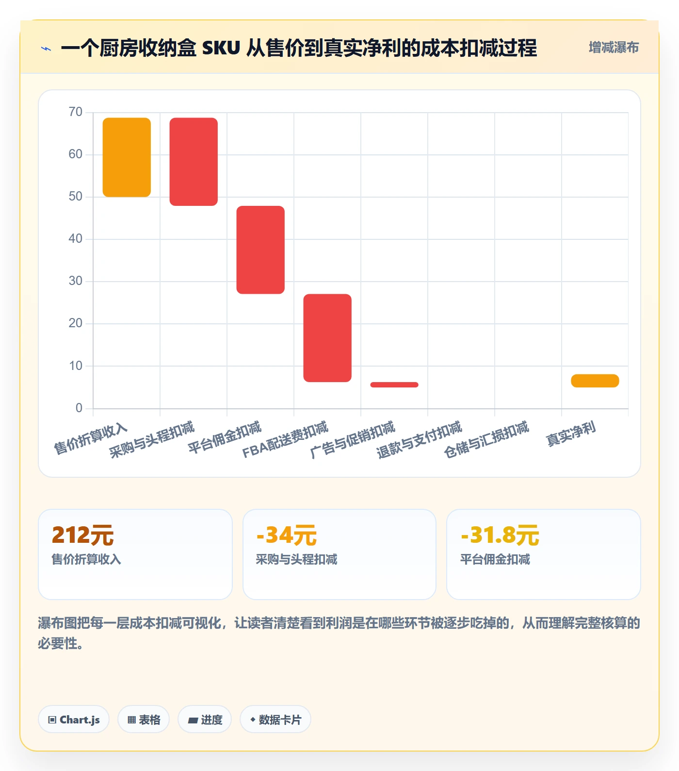 erp跨境电商场景解析：财务核算中的成本控制怎么处理