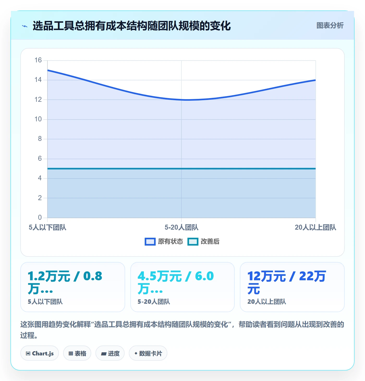 亚马逊软件升级方案:用季度复盘改善选品工具