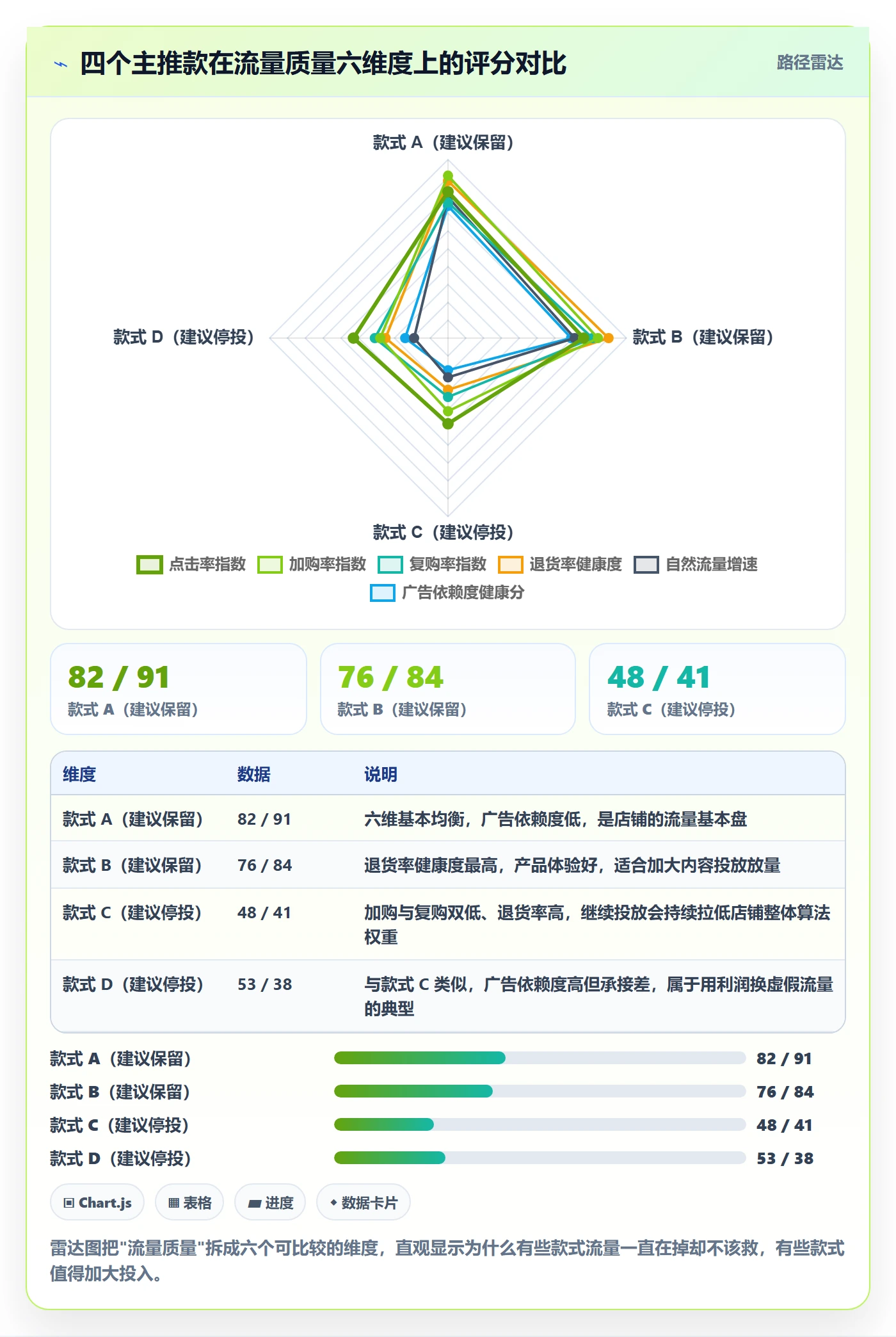 跨境电商运营检查方法：通过流量获取评估精细化运营质量