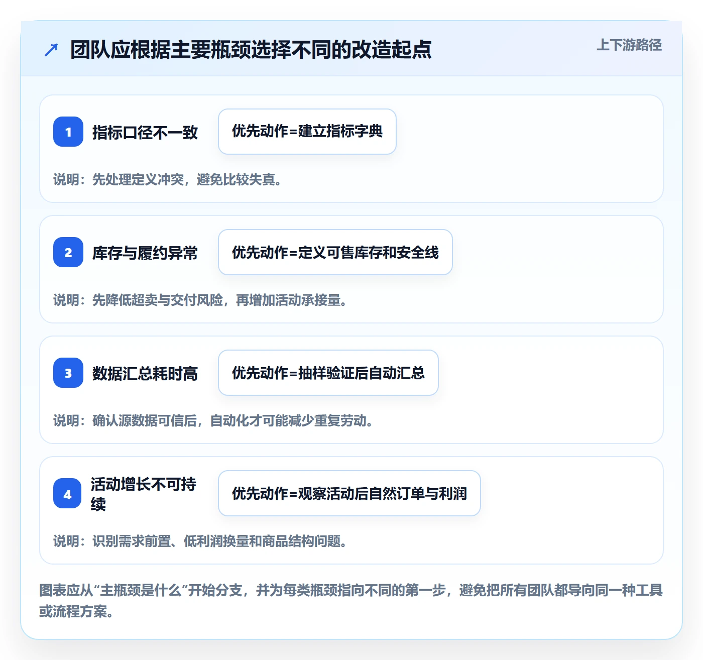 temu改造重点：从活动流量推进系统搭建